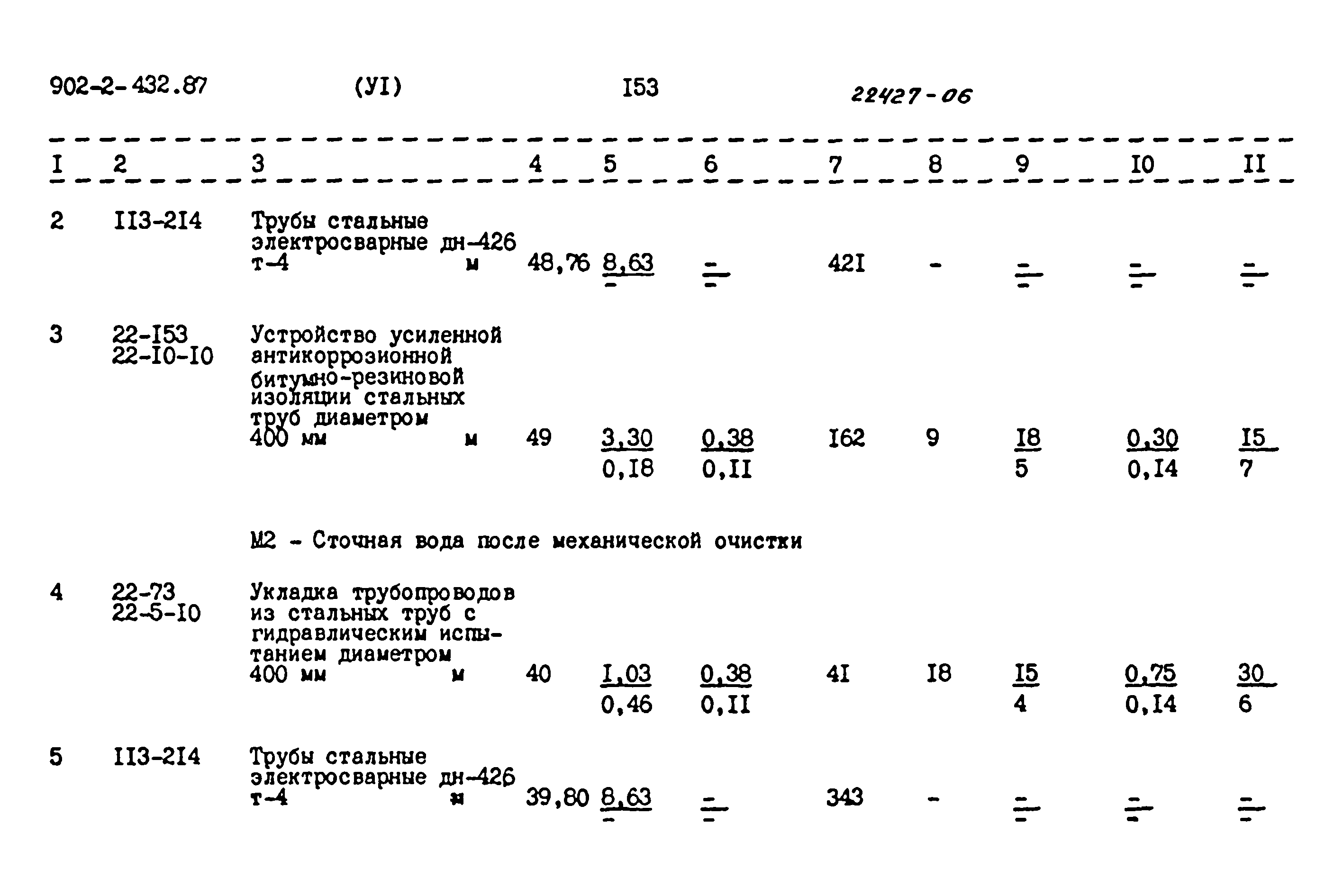 Типовой проект 902-2-432.87
