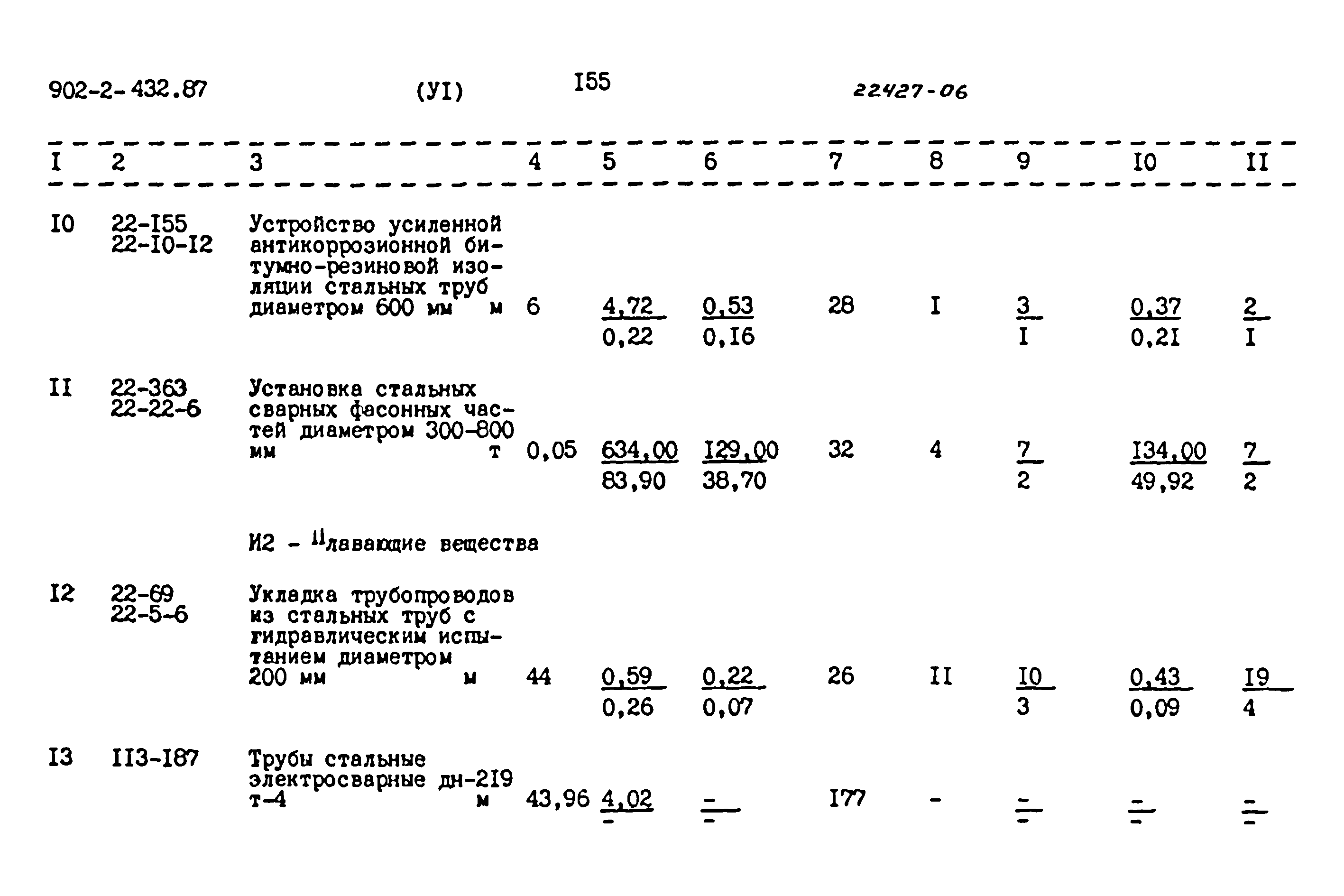 Типовой проект 902-2-432.87
