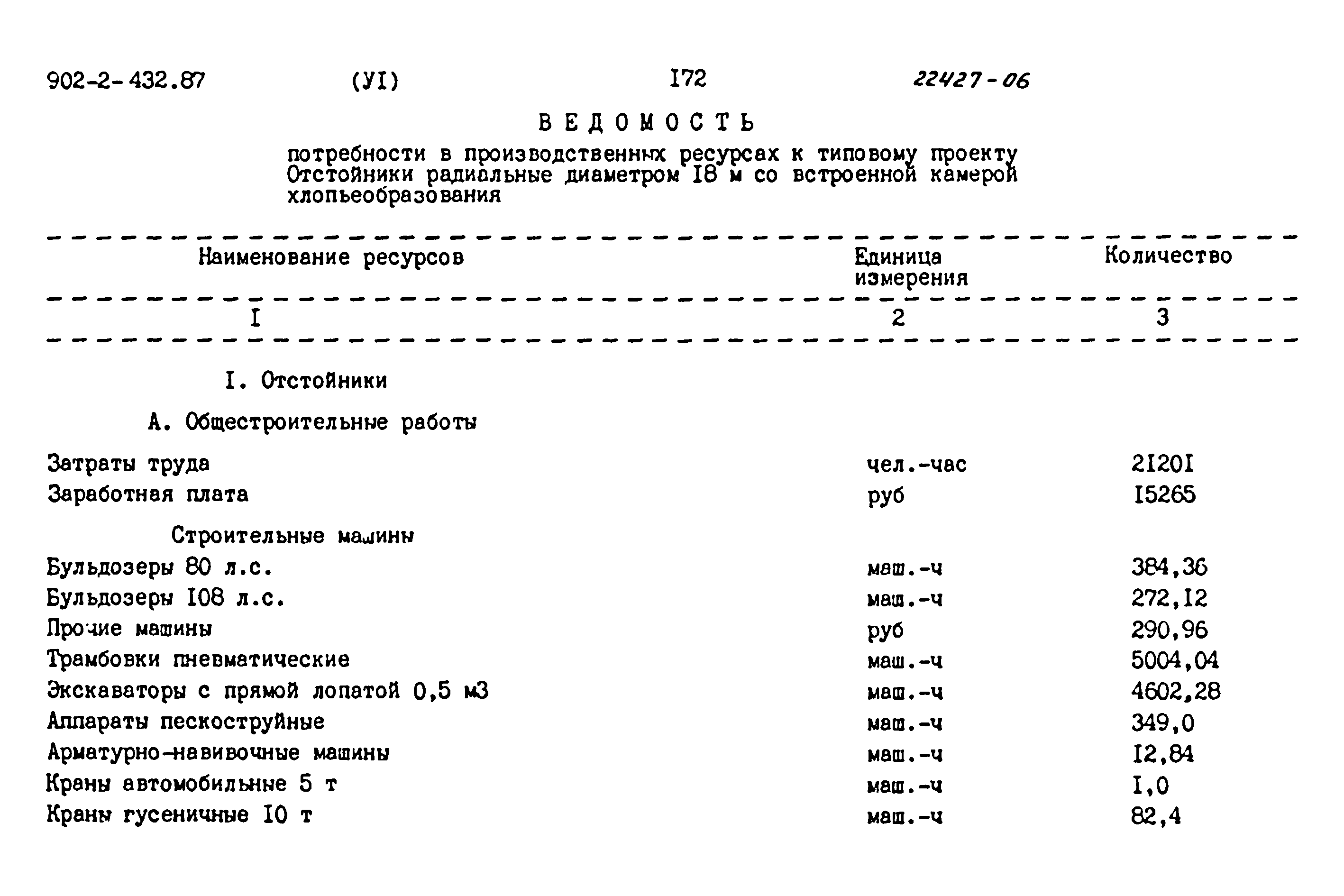 Типовой проект 902-2-432.87