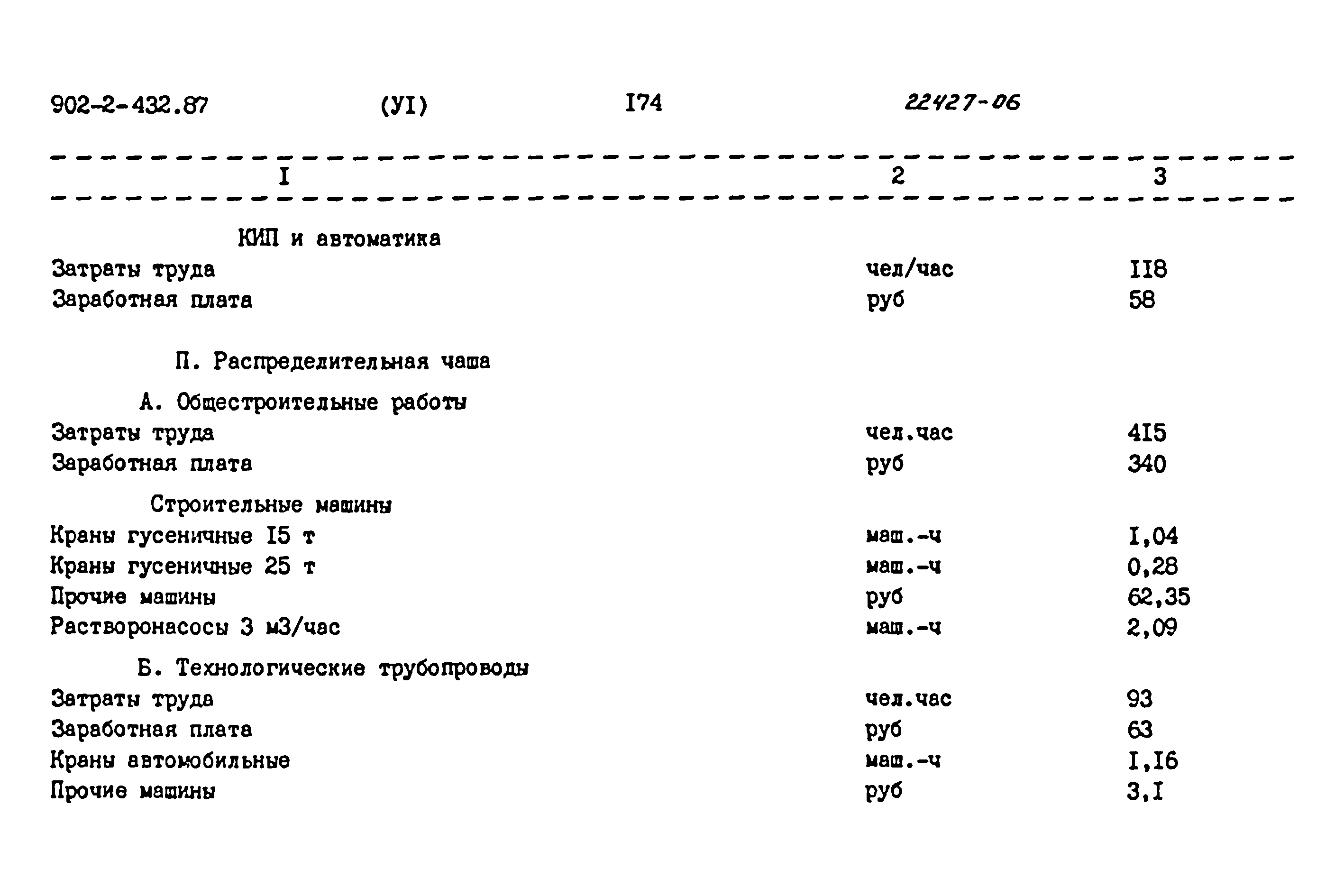 Типовой проект 902-2-432.87