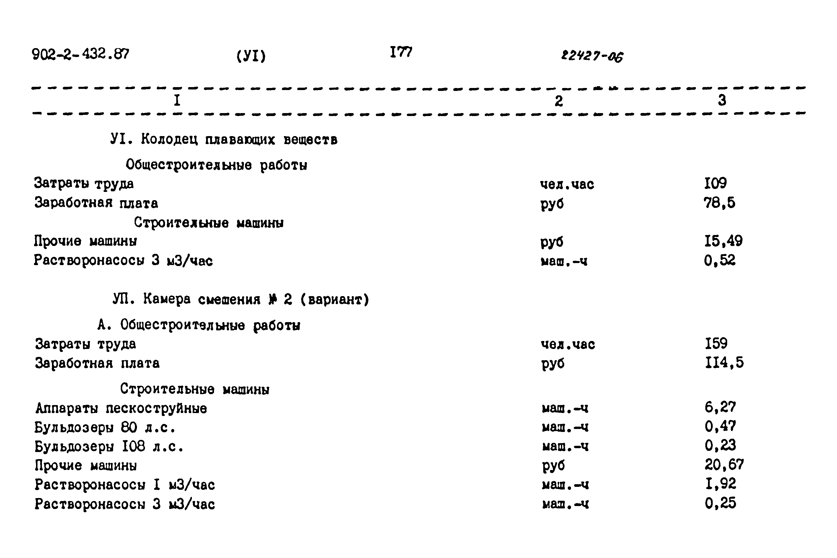 Типовой проект 902-2-432.87