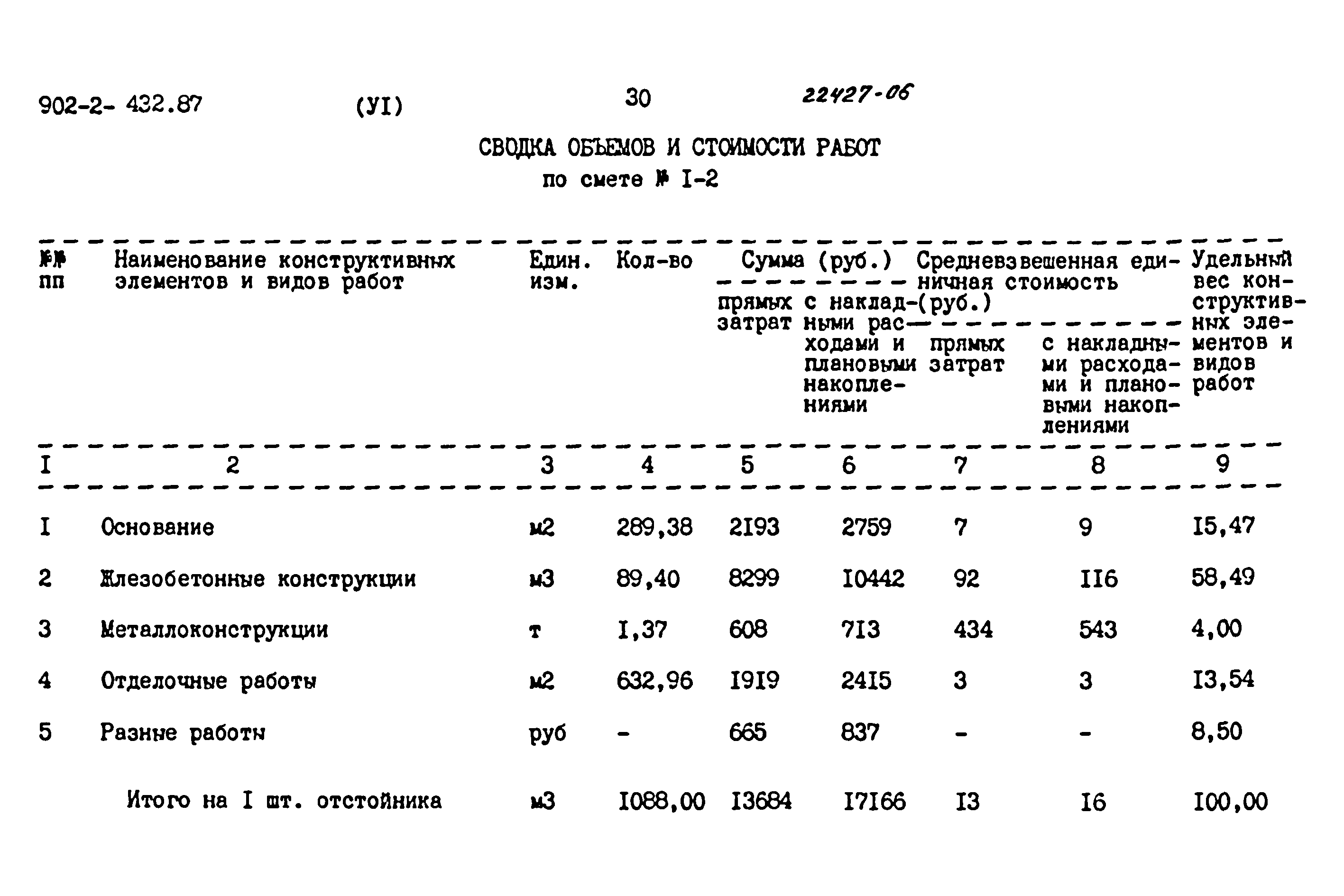 Типовой проект 902-2-432.87