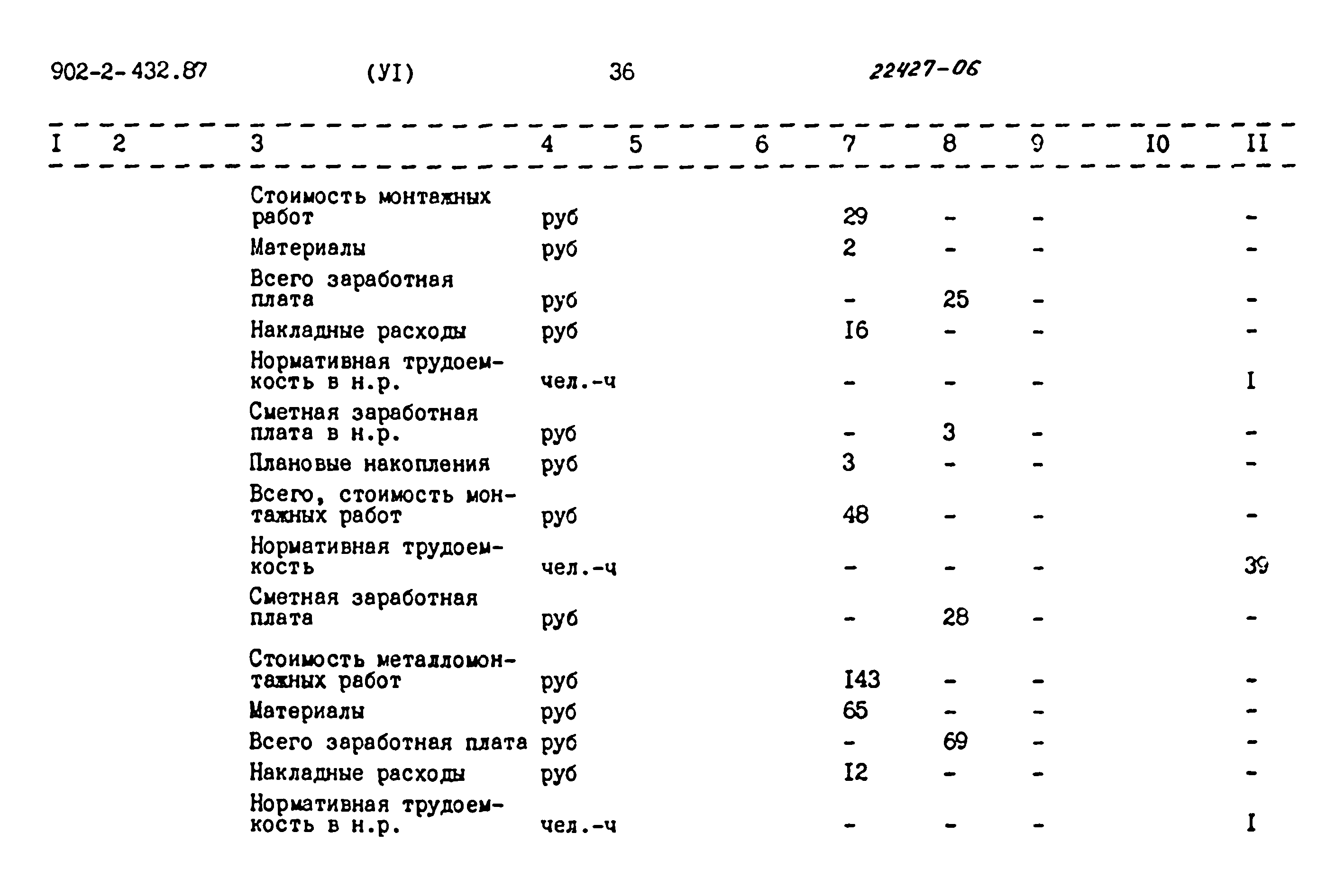 Типовой проект 902-2-432.87