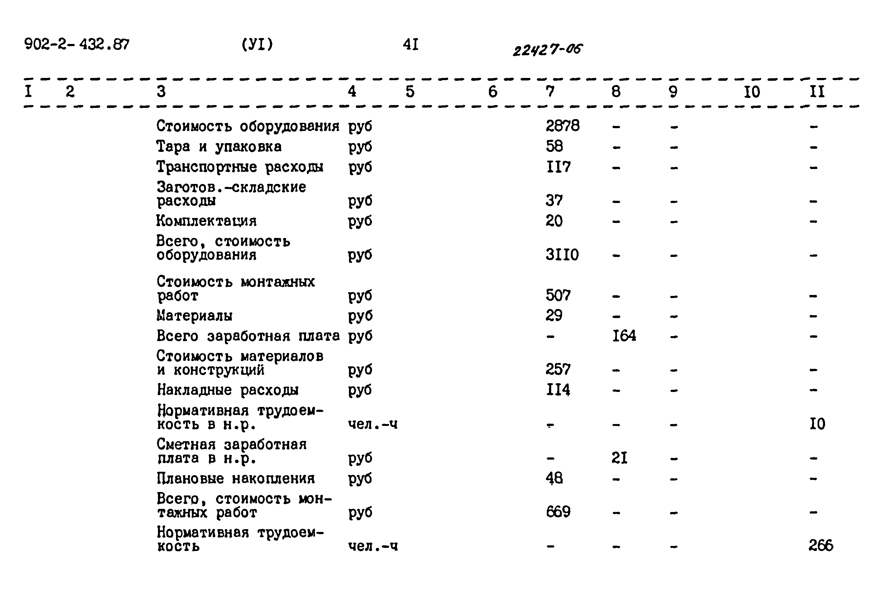 Типовой проект 902-2-432.87