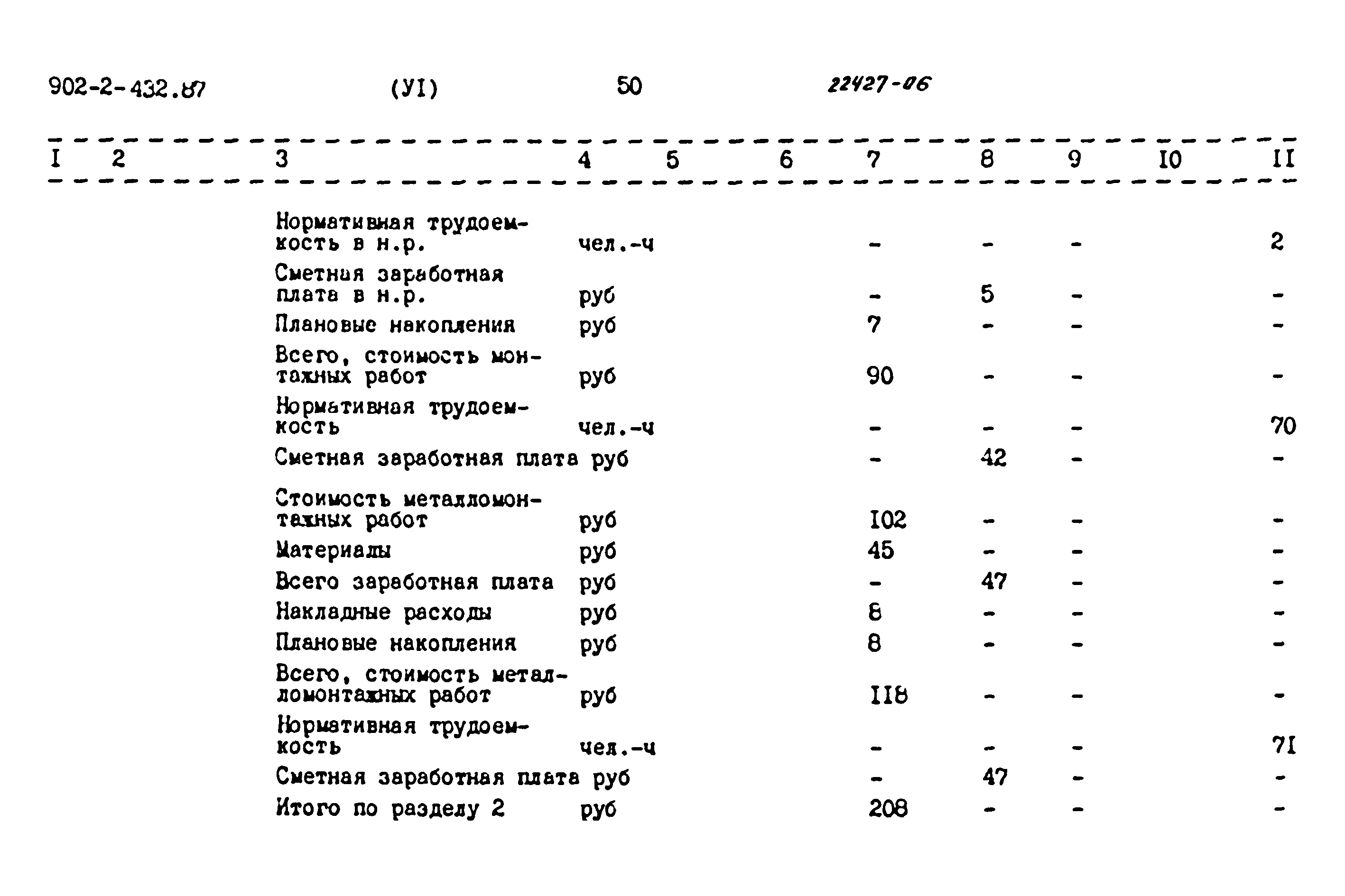 Типовой проект 902-2-432.87