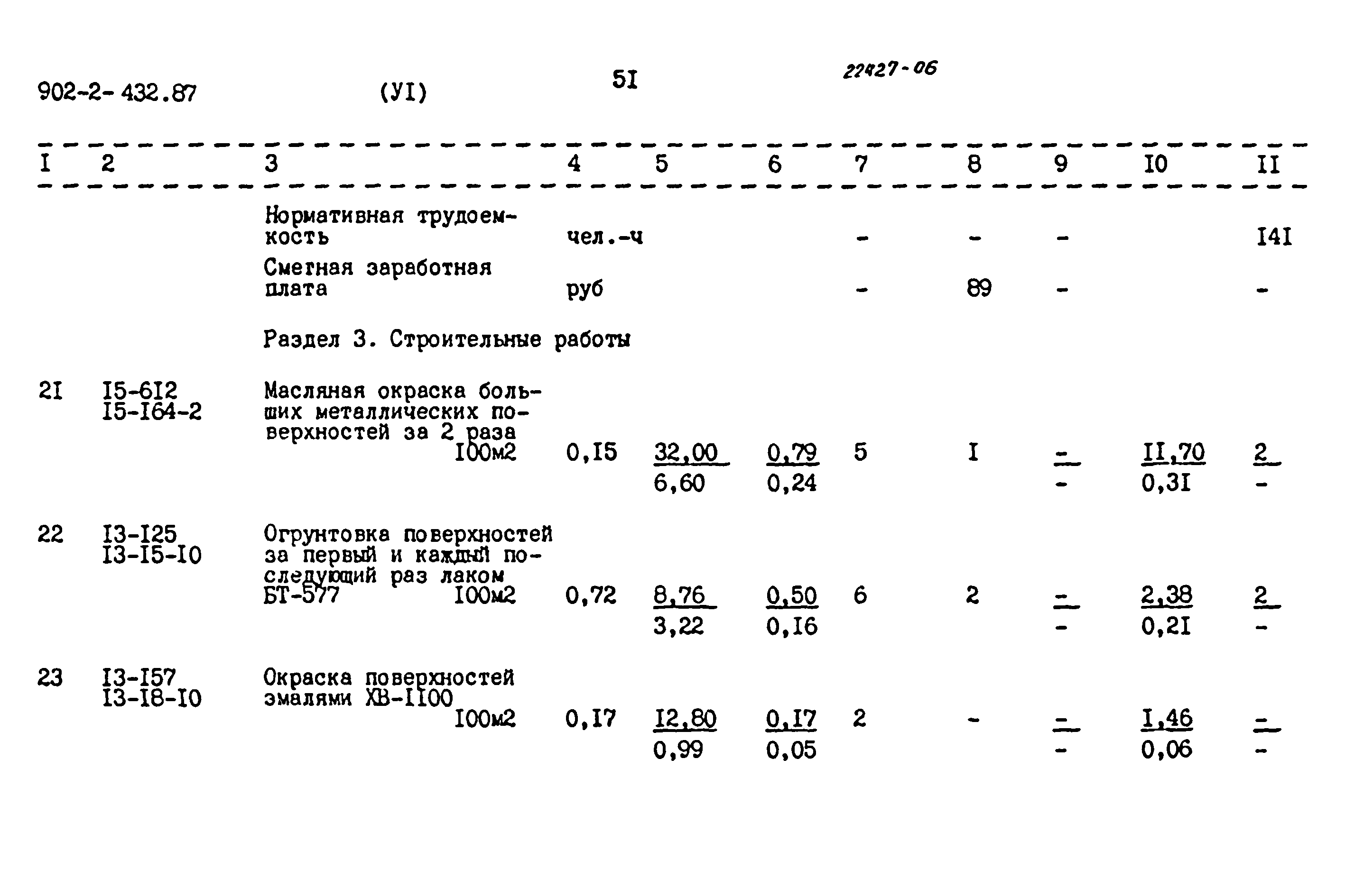 Типовой проект 902-2-432.87