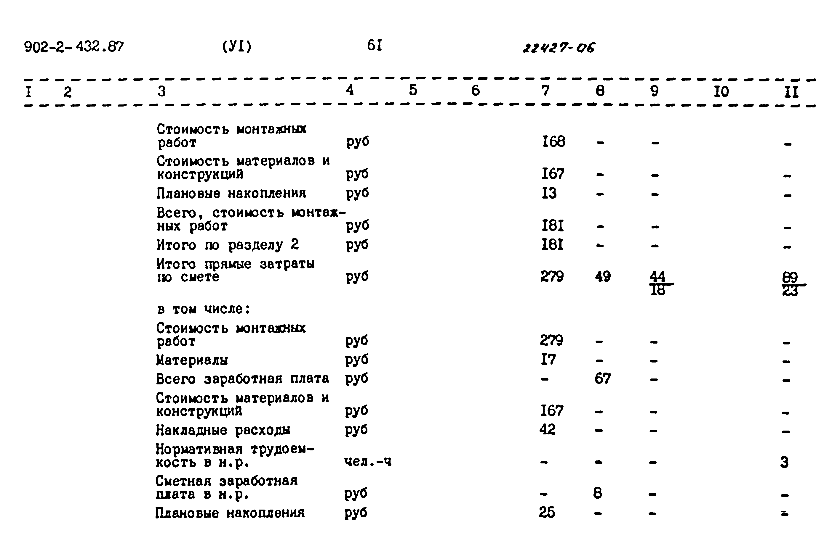 Типовой проект 902-2-432.87