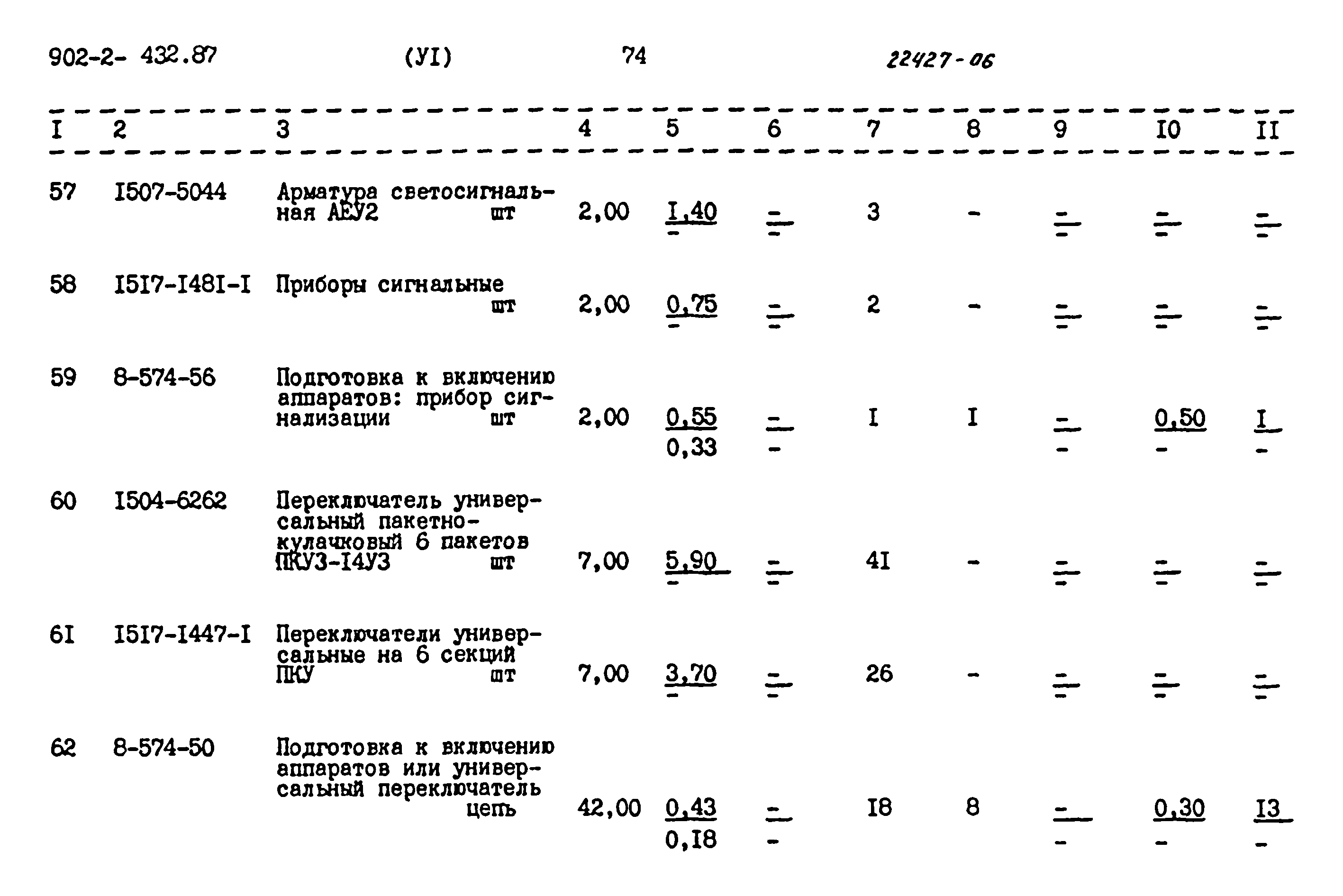 Типовой проект 902-2-432.87