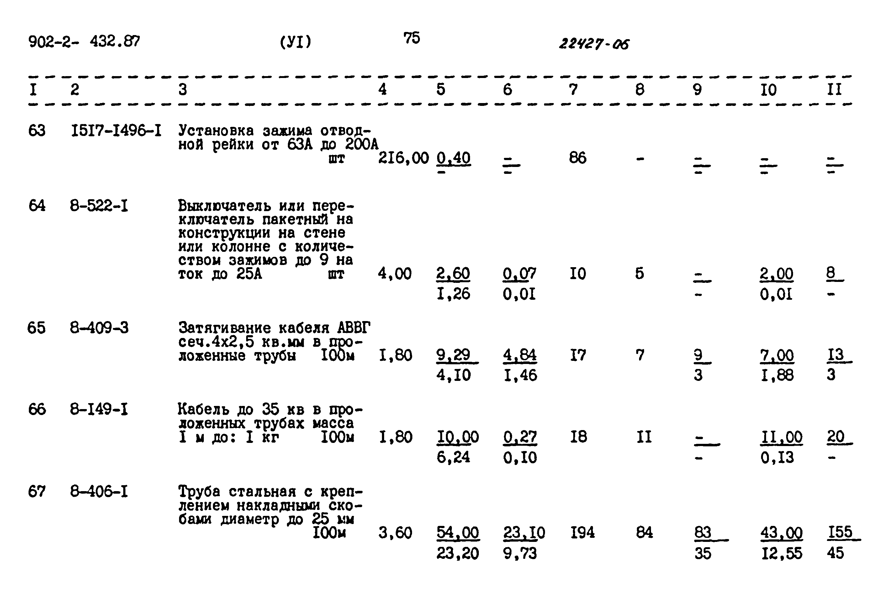 Типовой проект 902-2-432.87