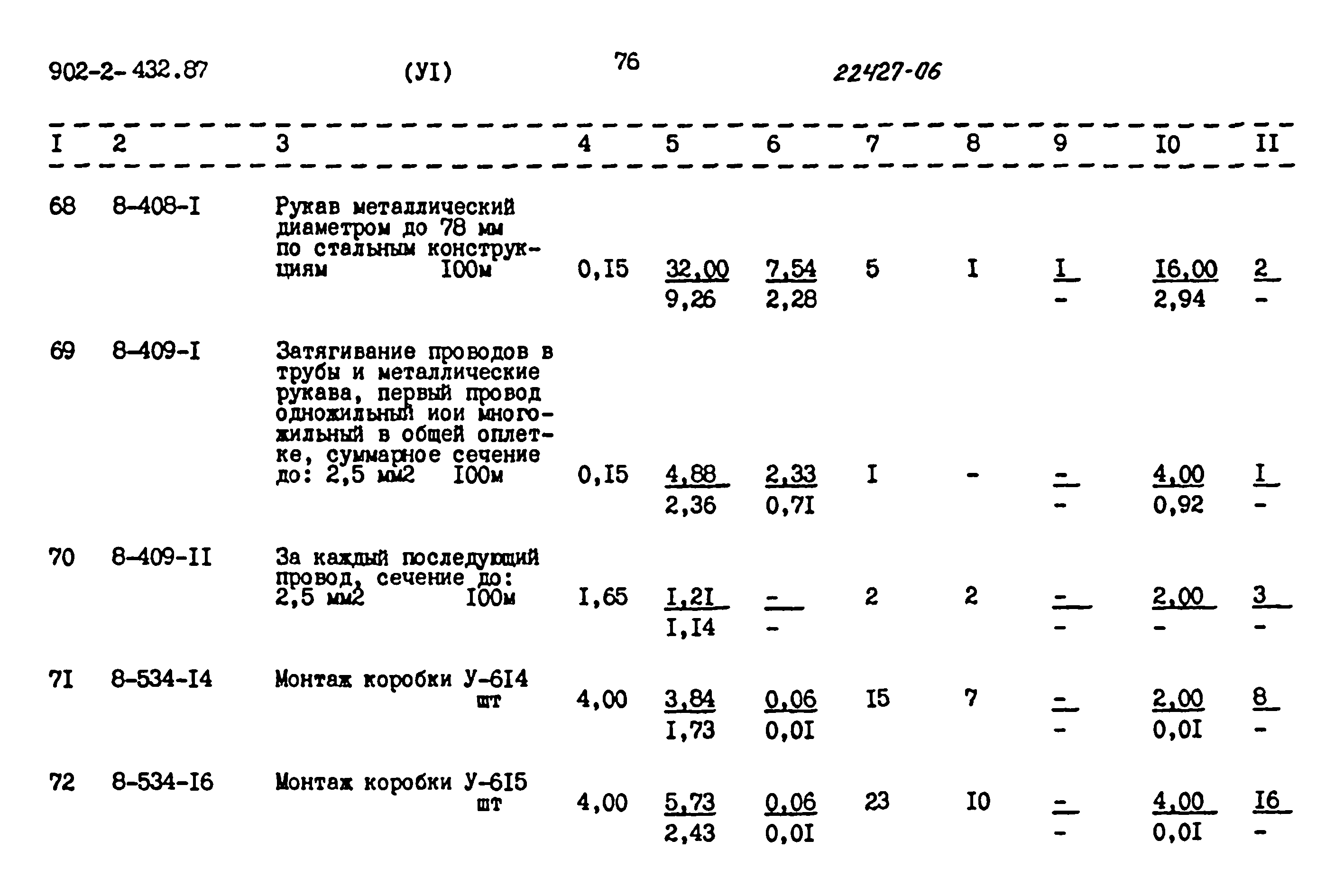 Типовой проект 902-2-432.87