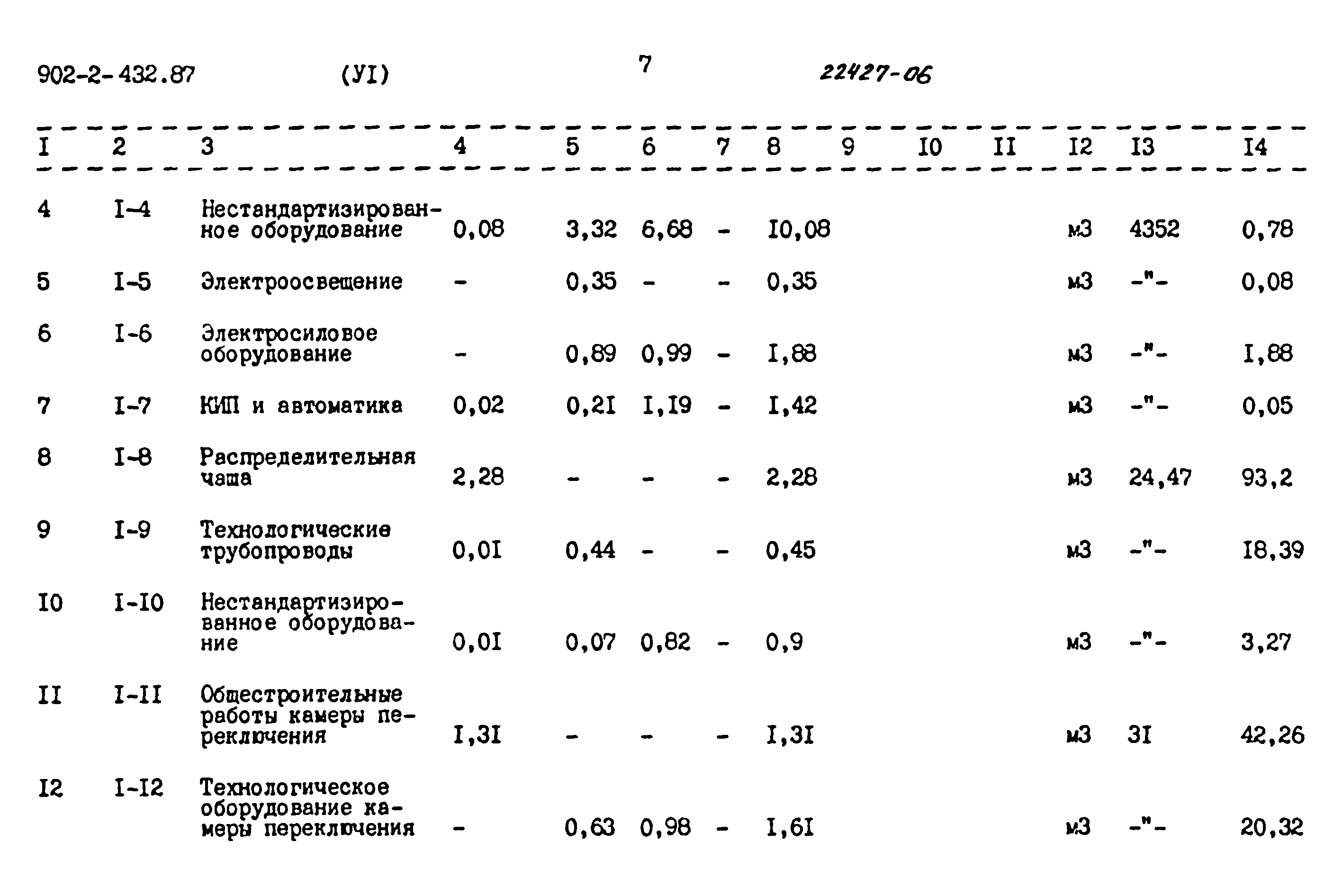 Типовой проект 902-2-432.87