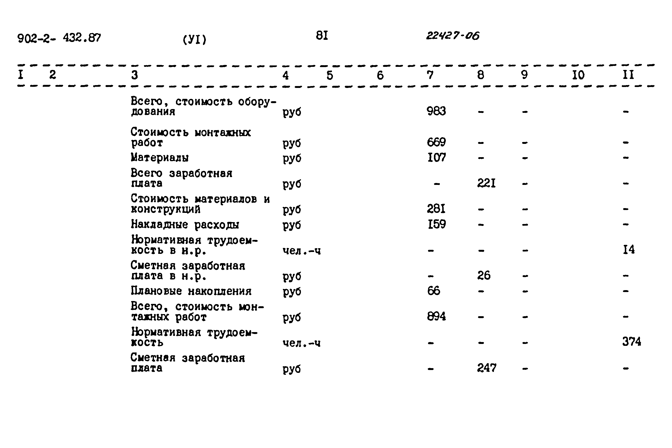 Типовой проект 902-2-432.87