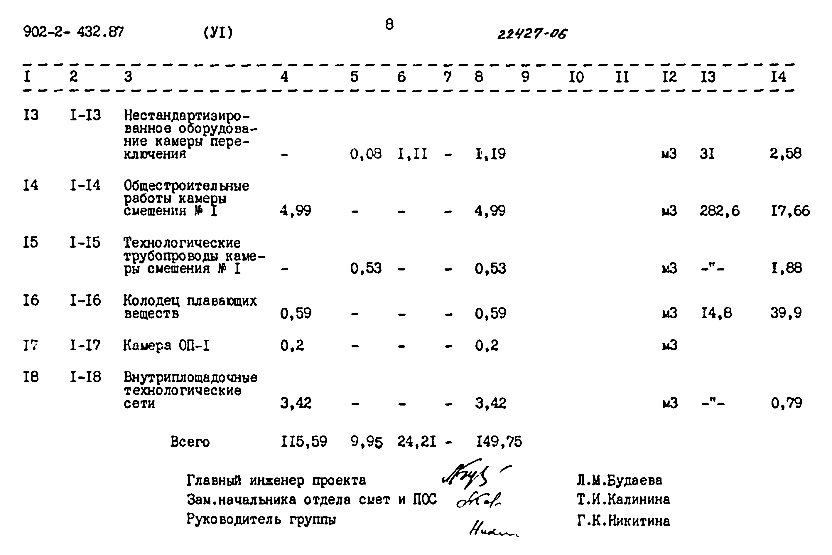 Типовой проект 902-2-432.87
