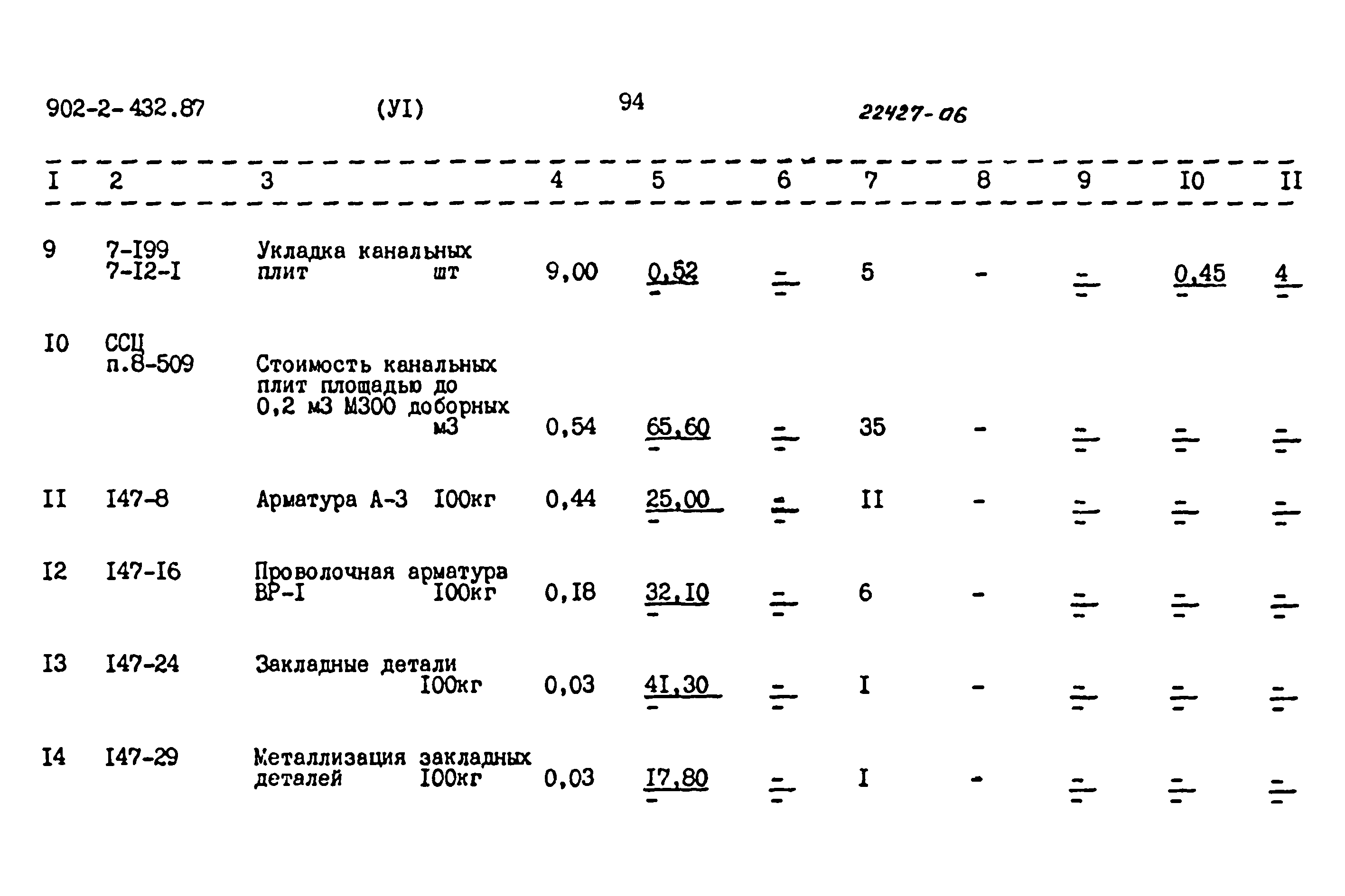 Типовой проект 902-2-432.87