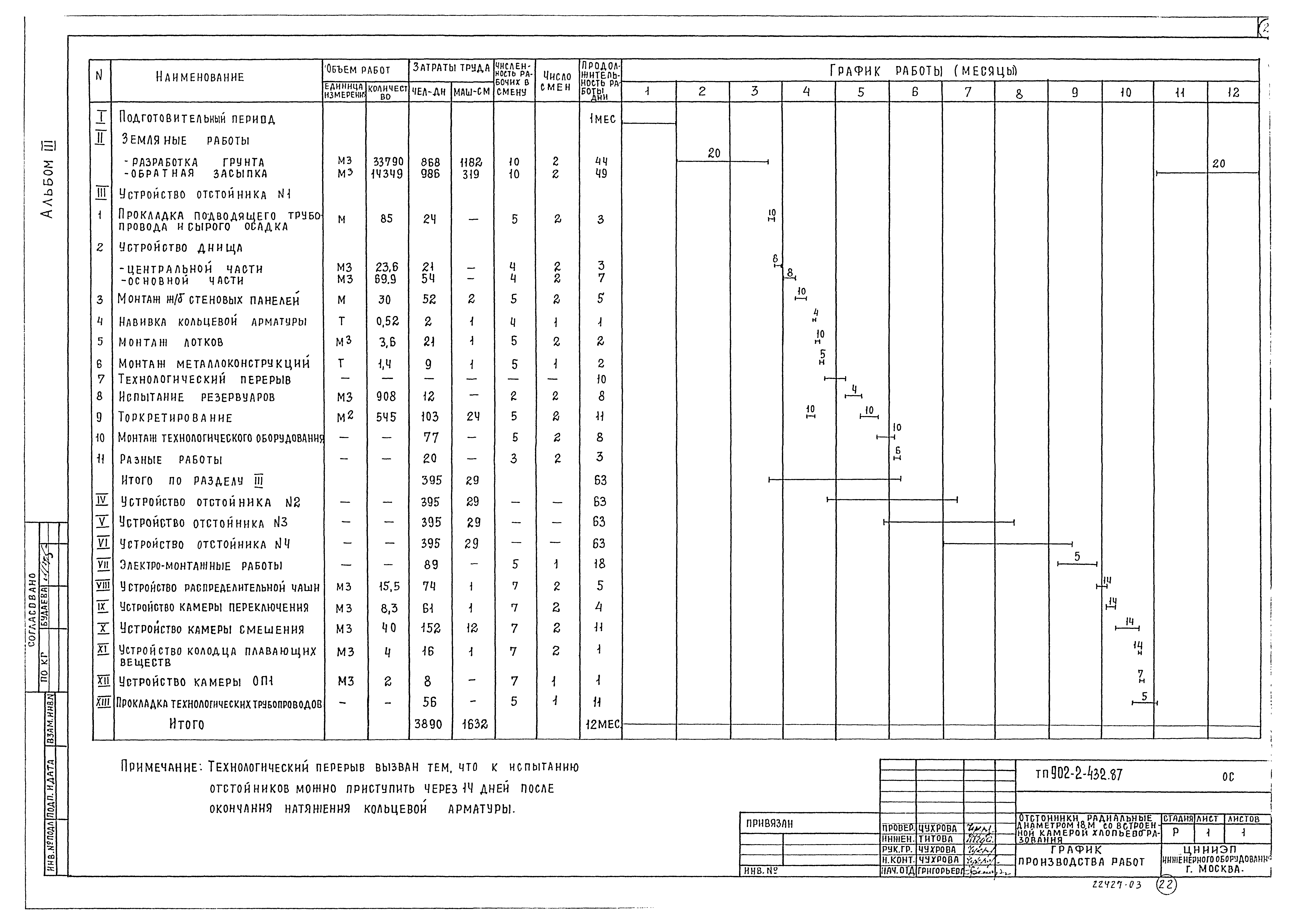 Типовой проект 902-2-432.87