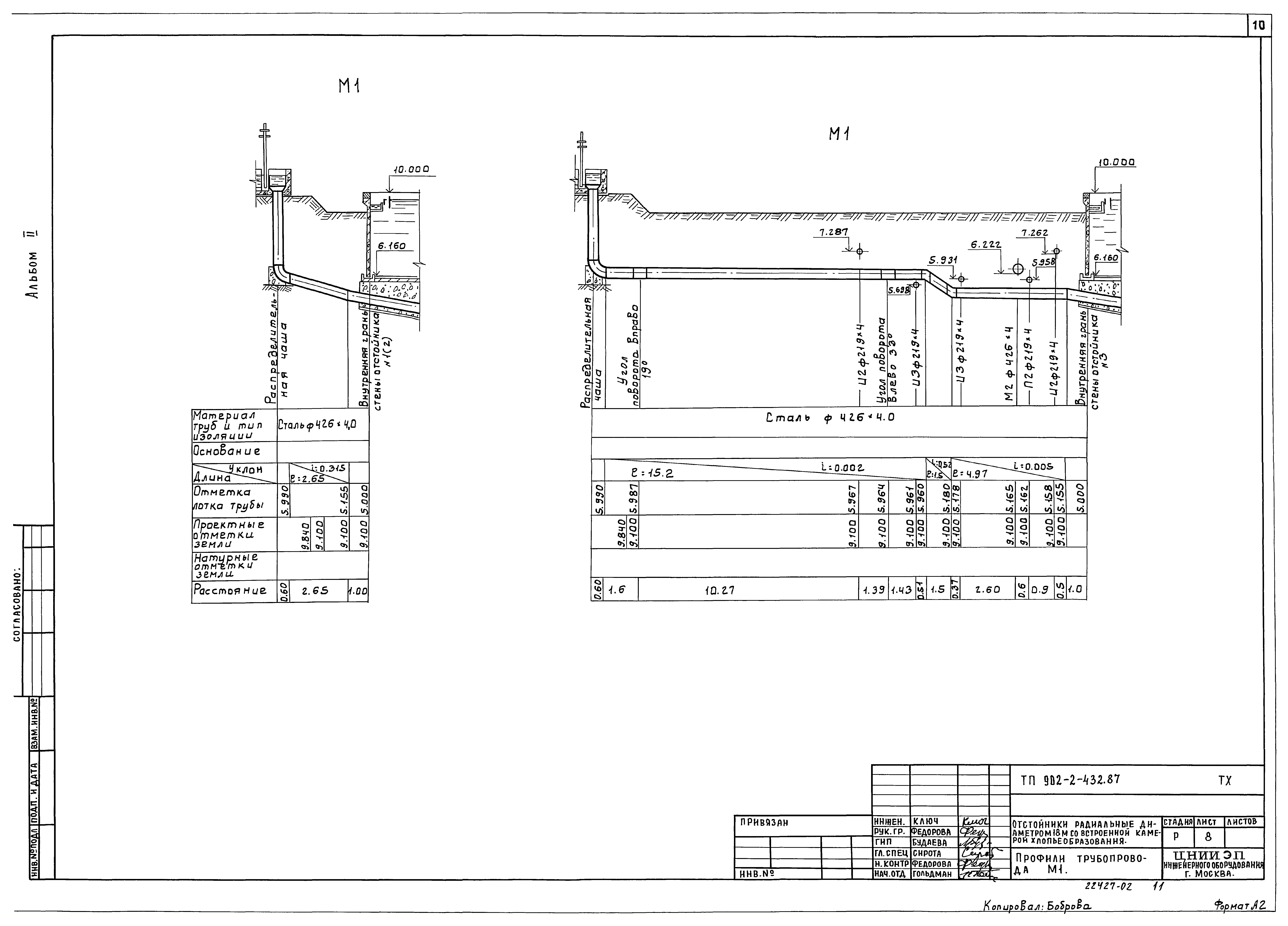 Типовой проект 902-2-432.87