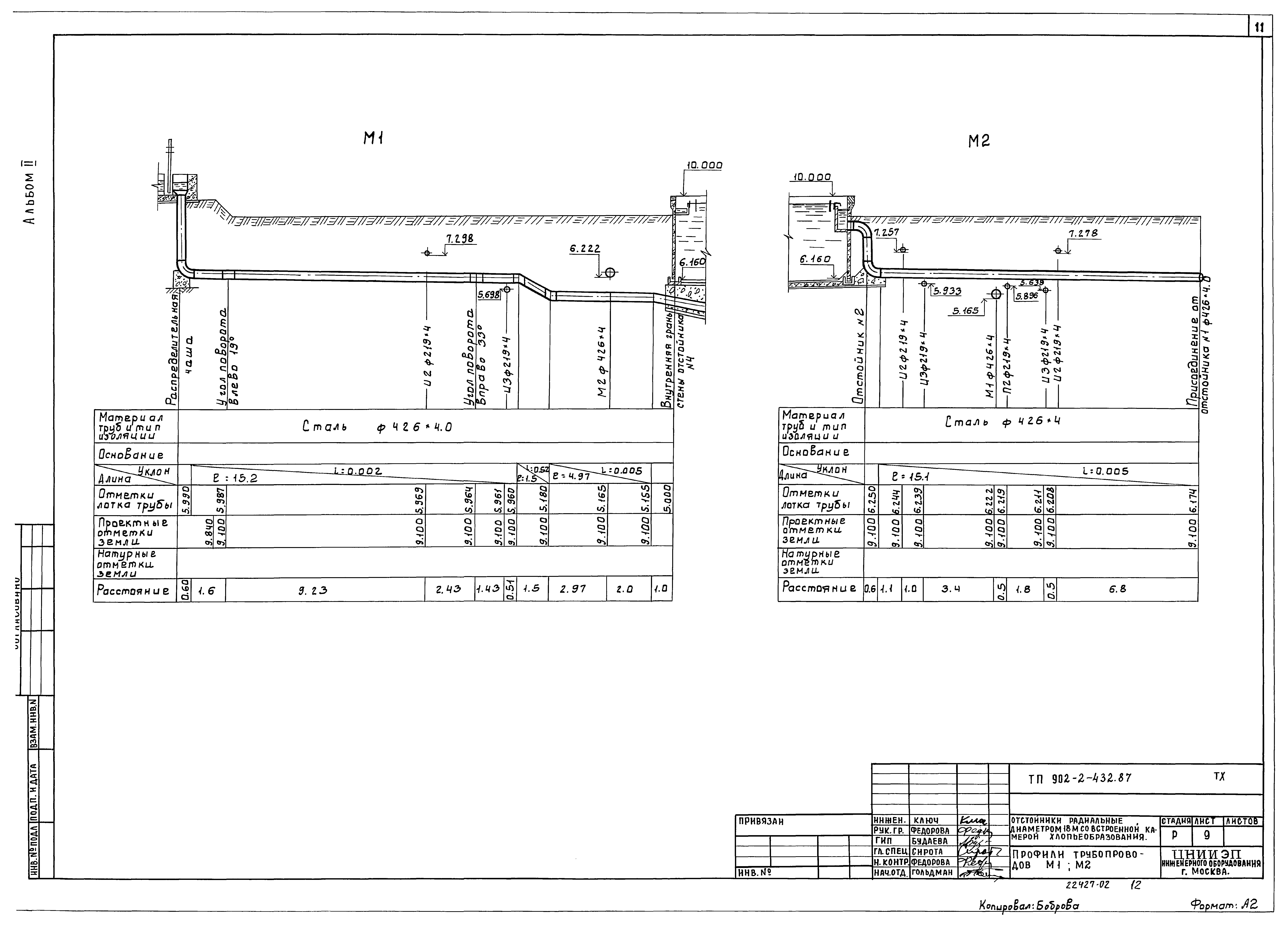 Типовой проект 902-2-432.87