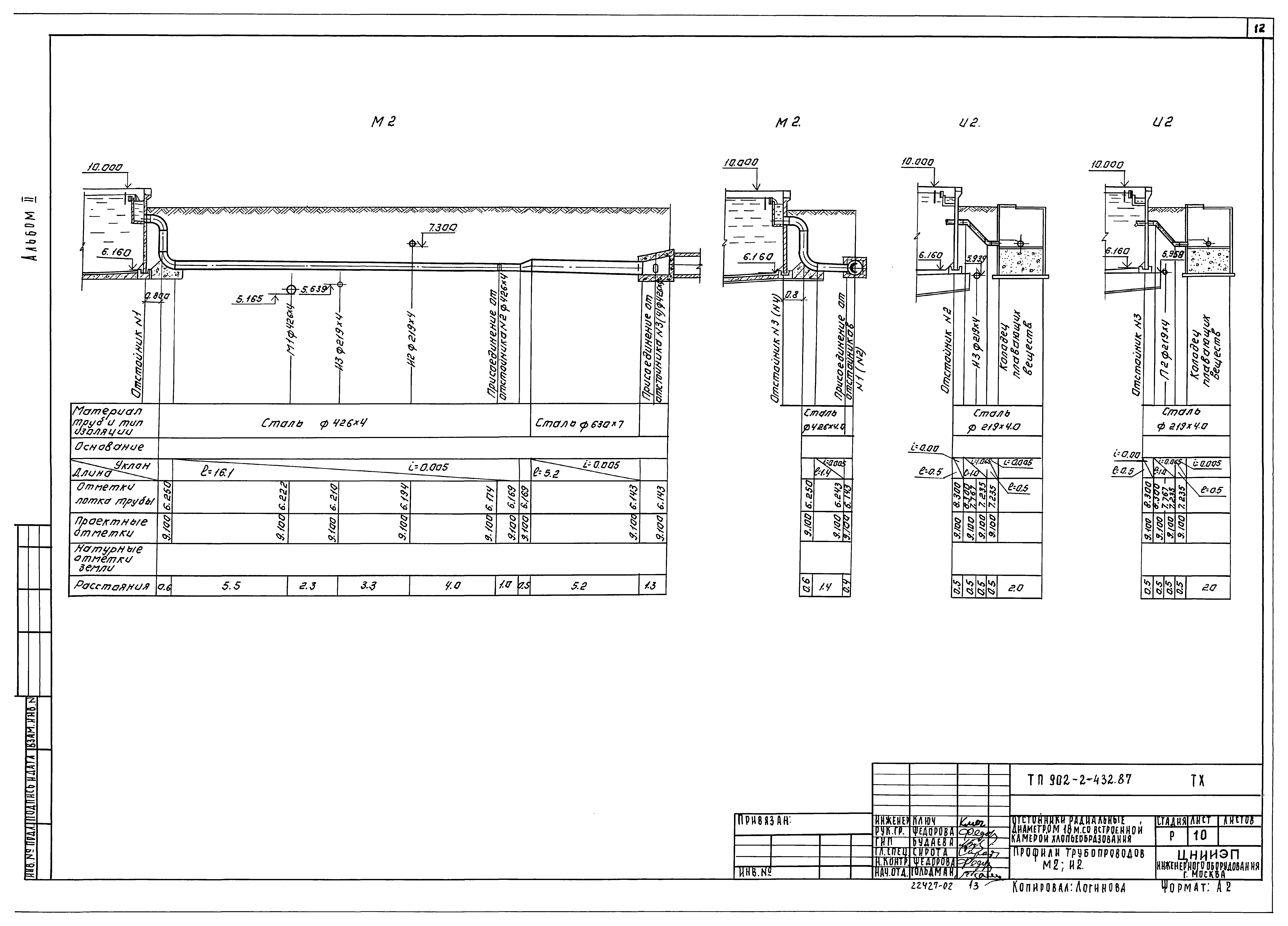 Типовой проект 902-2-432.87