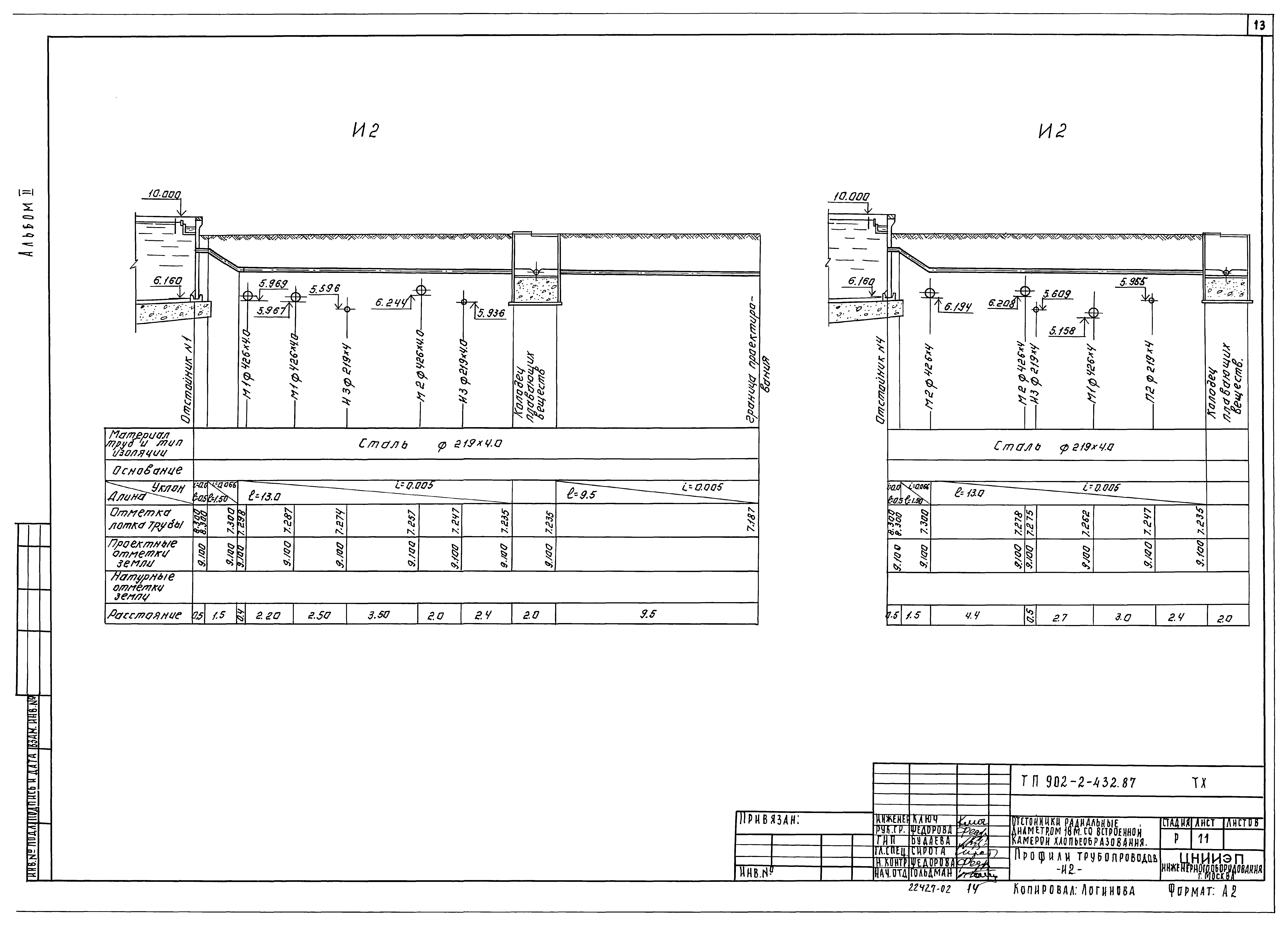 Типовой проект 902-2-432.87