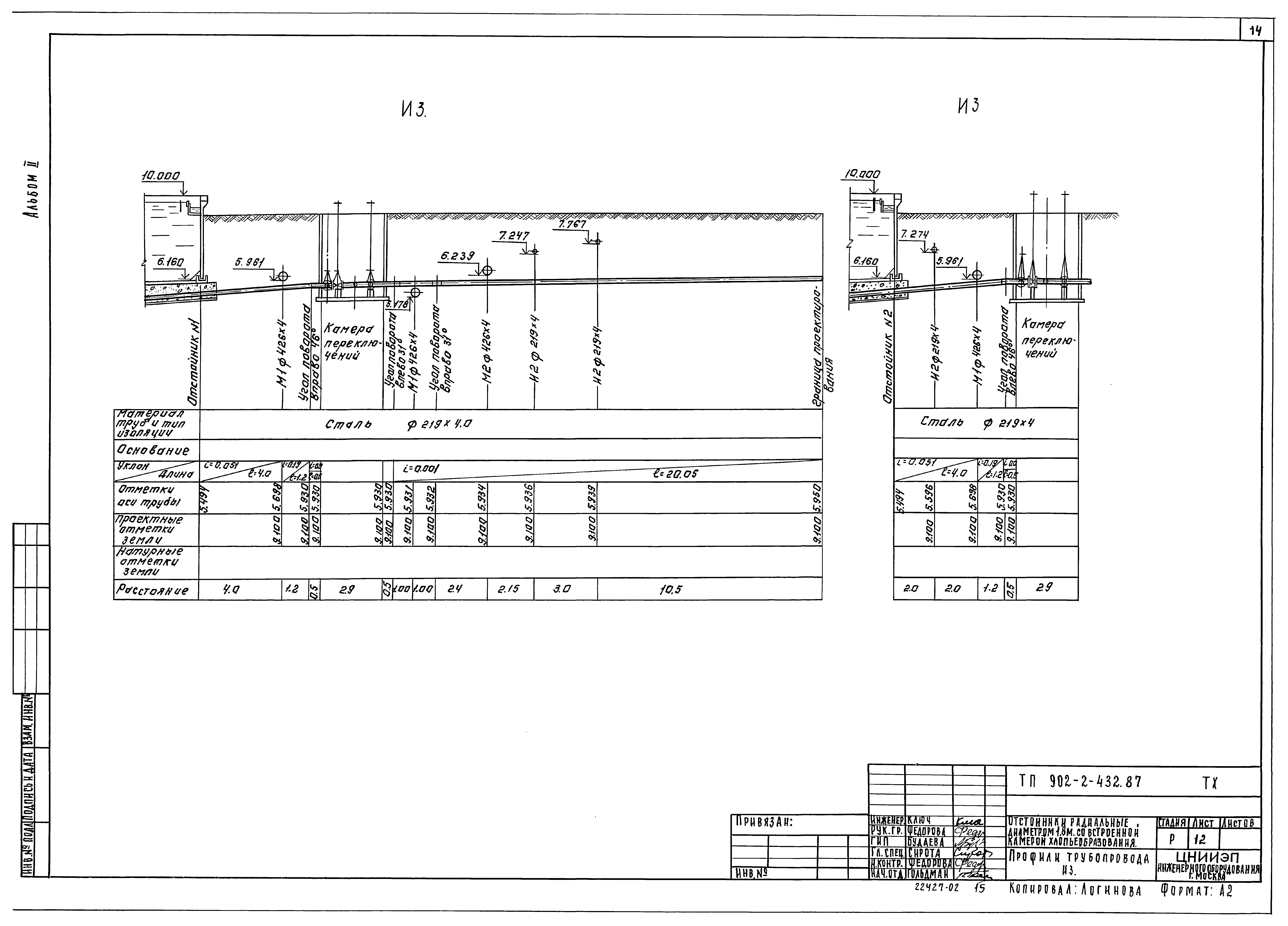 Типовой проект 902-2-432.87