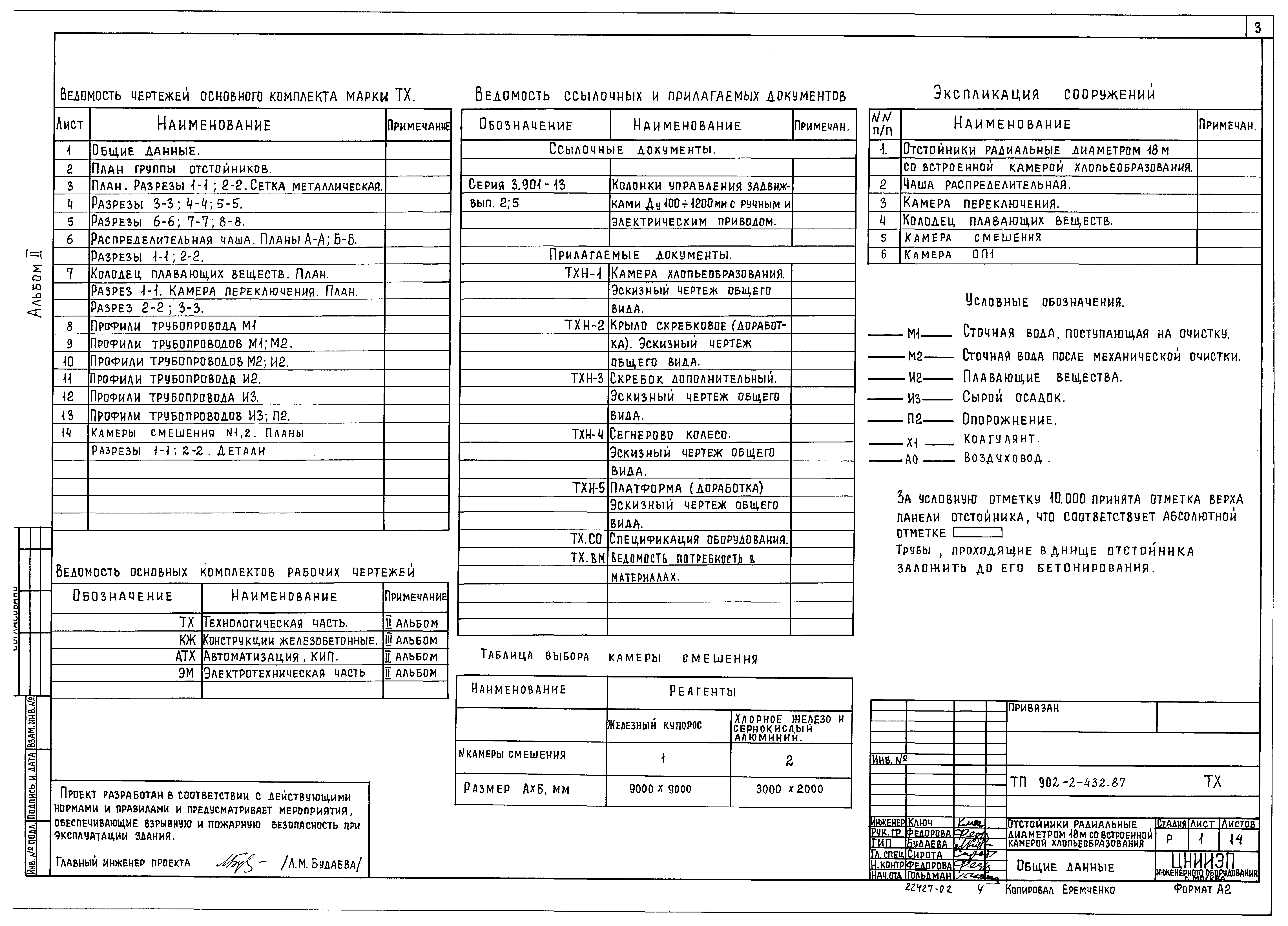Типовой проект 902-2-432.87