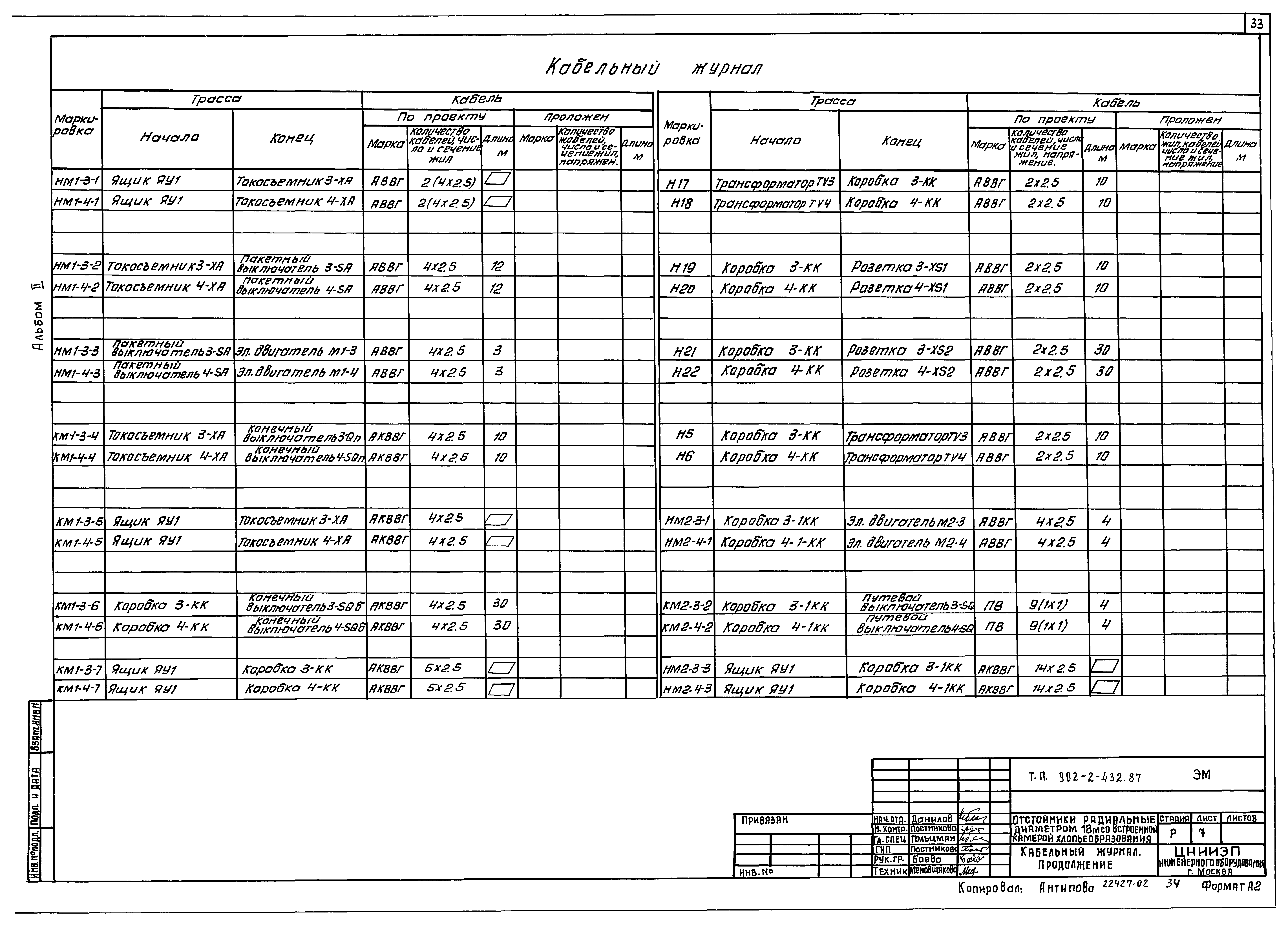 Типовой проект 902-2-432.87