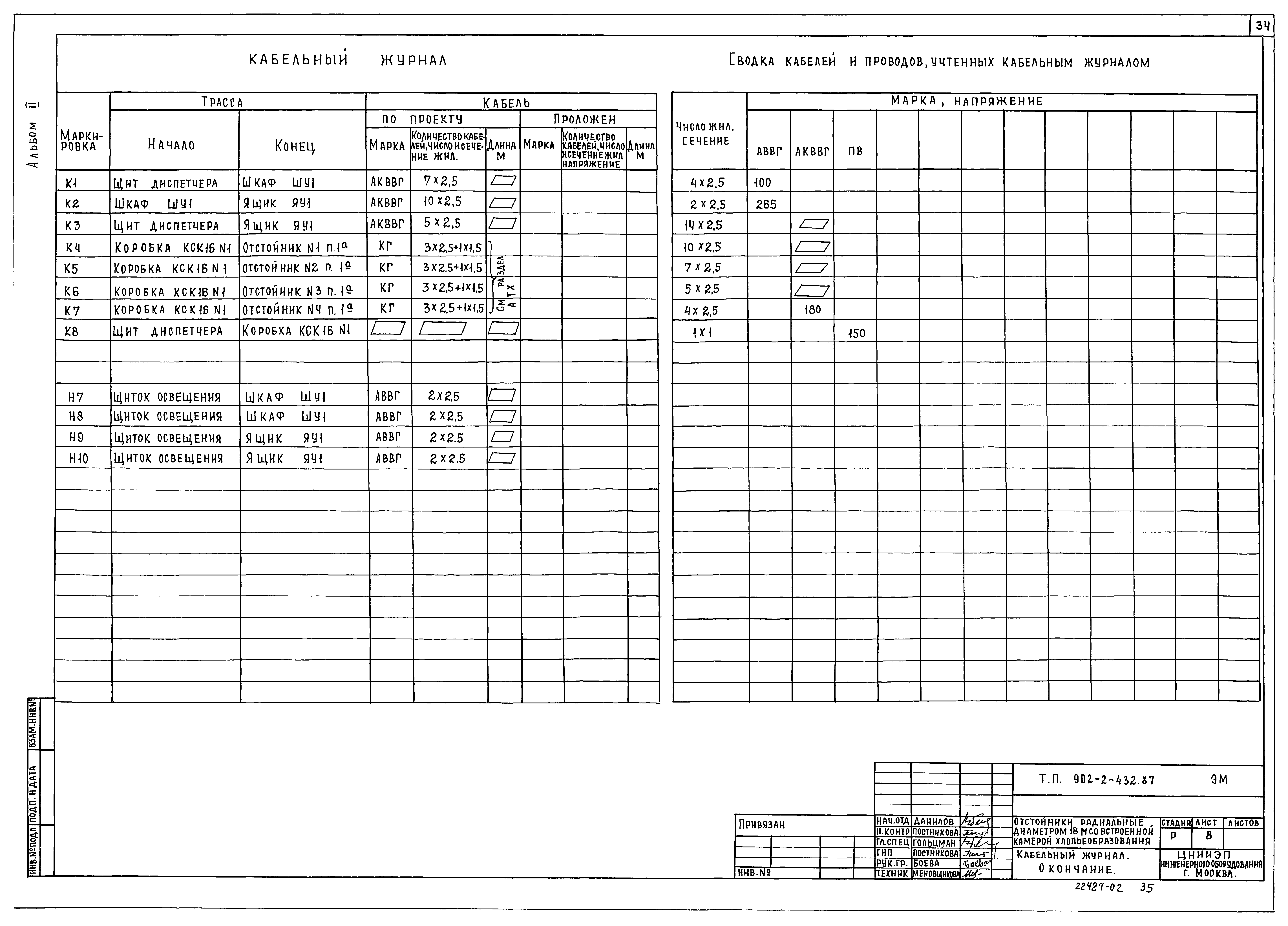 Типовой проект 902-2-432.87
