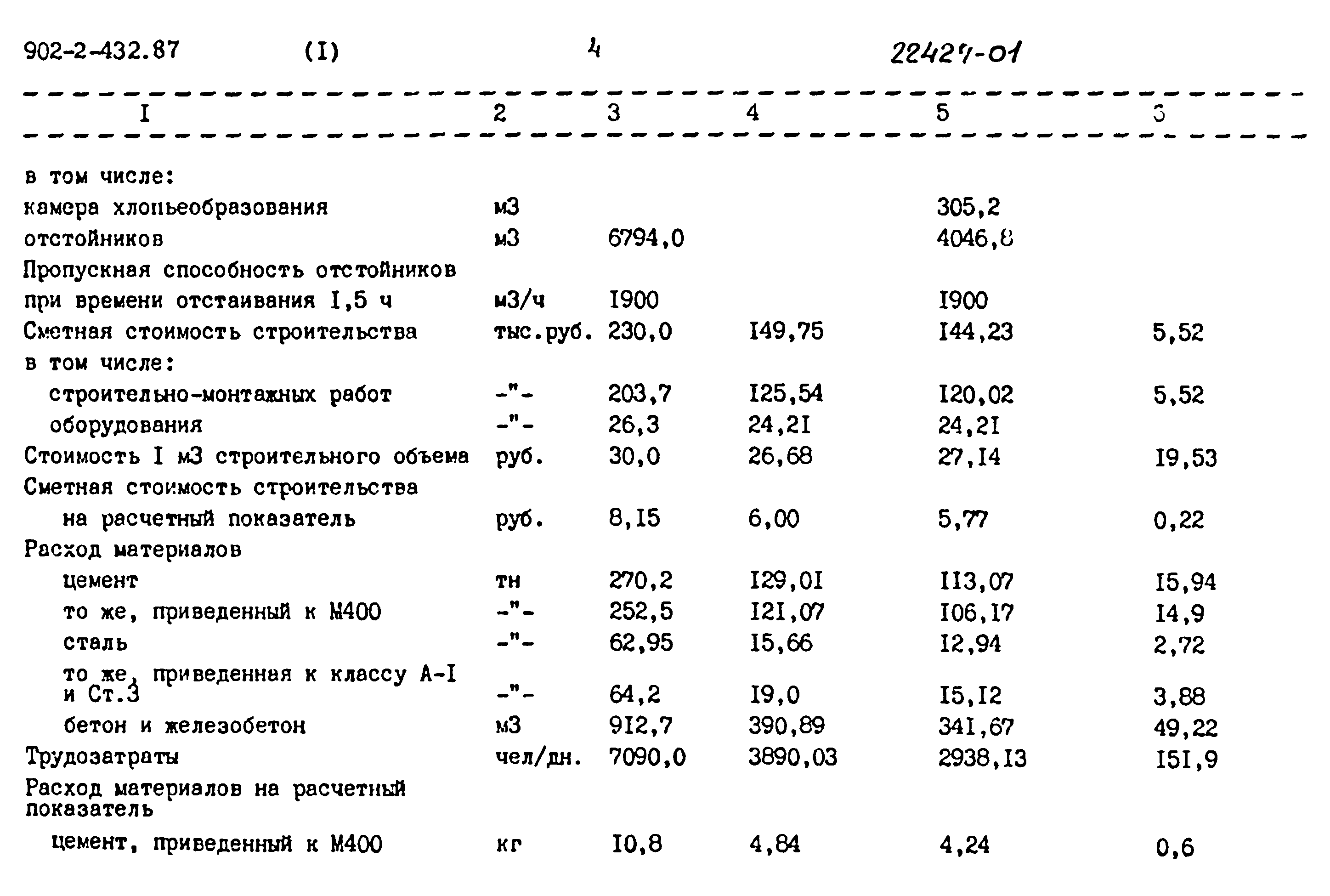 Типовой проект 902-2-432.87