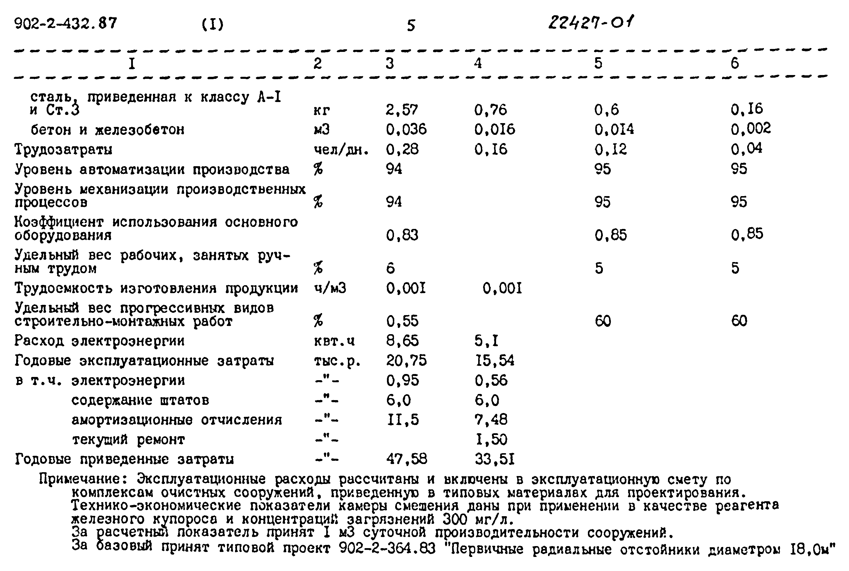 Типовой проект 902-2-432.87