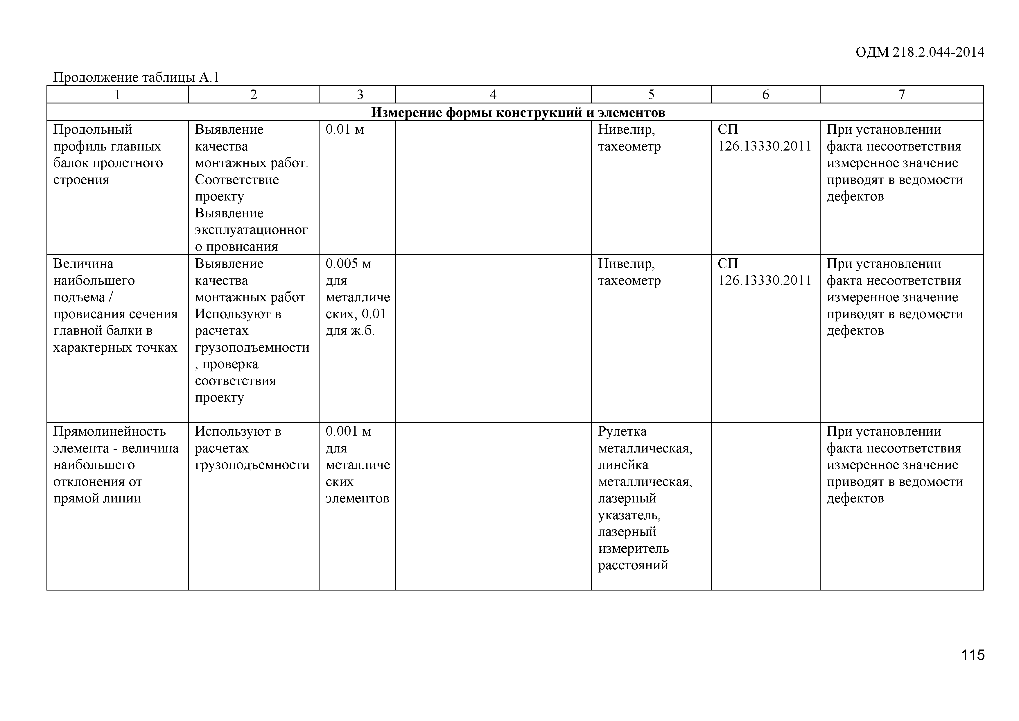 ОДМ 218.2.044-2014