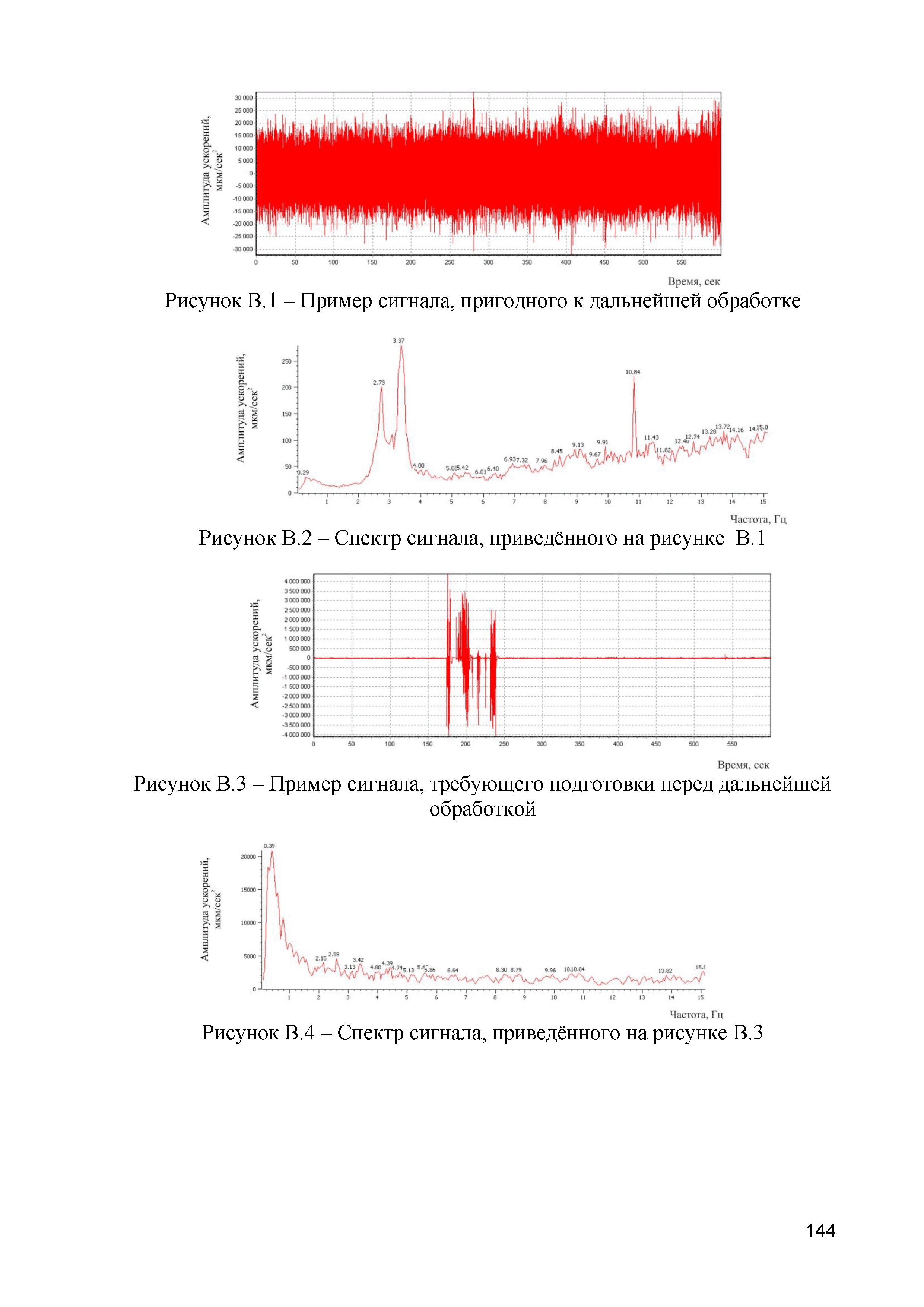 ОДМ 218.2.044-2014