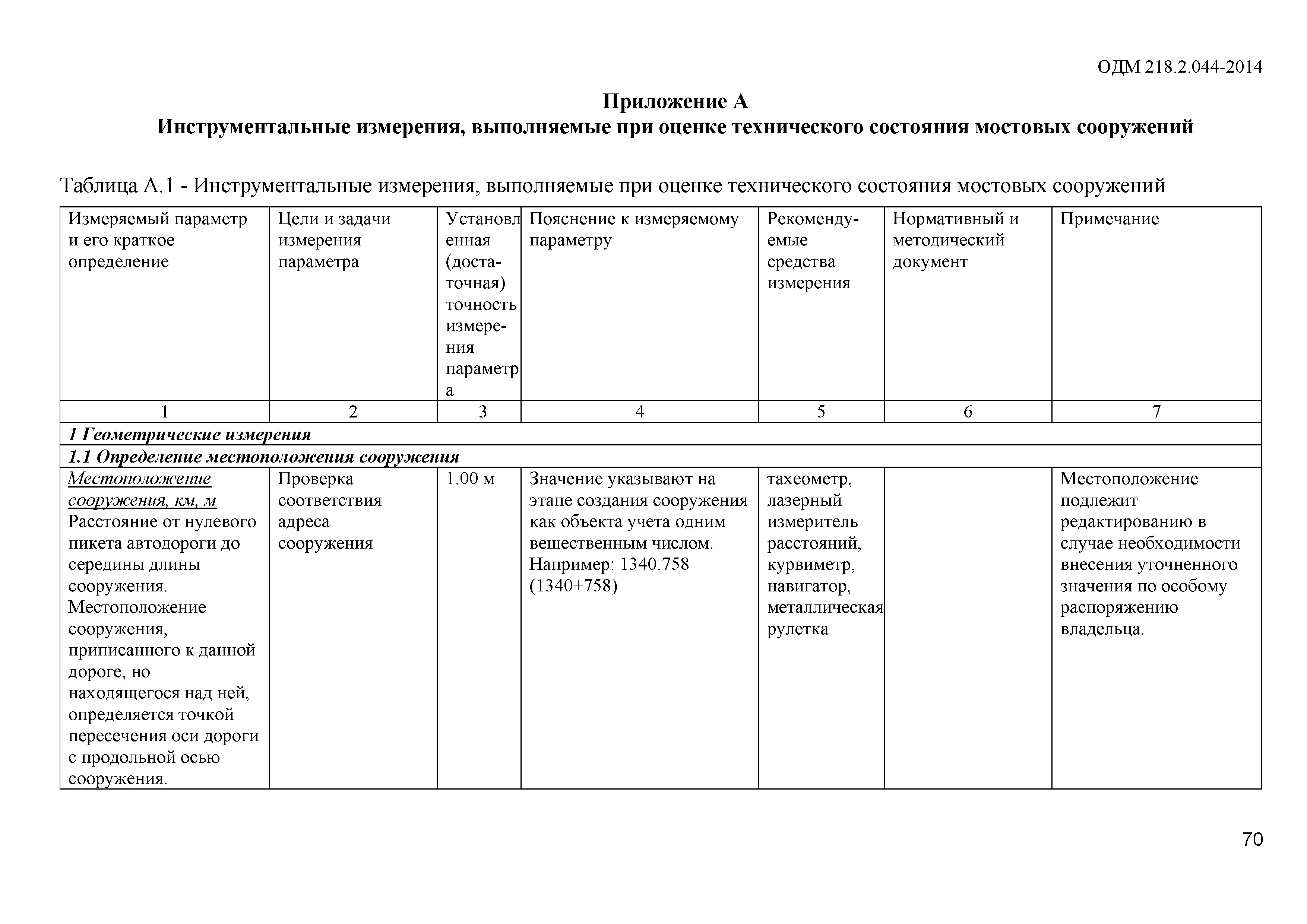 ОДМ 218.2.044-2014