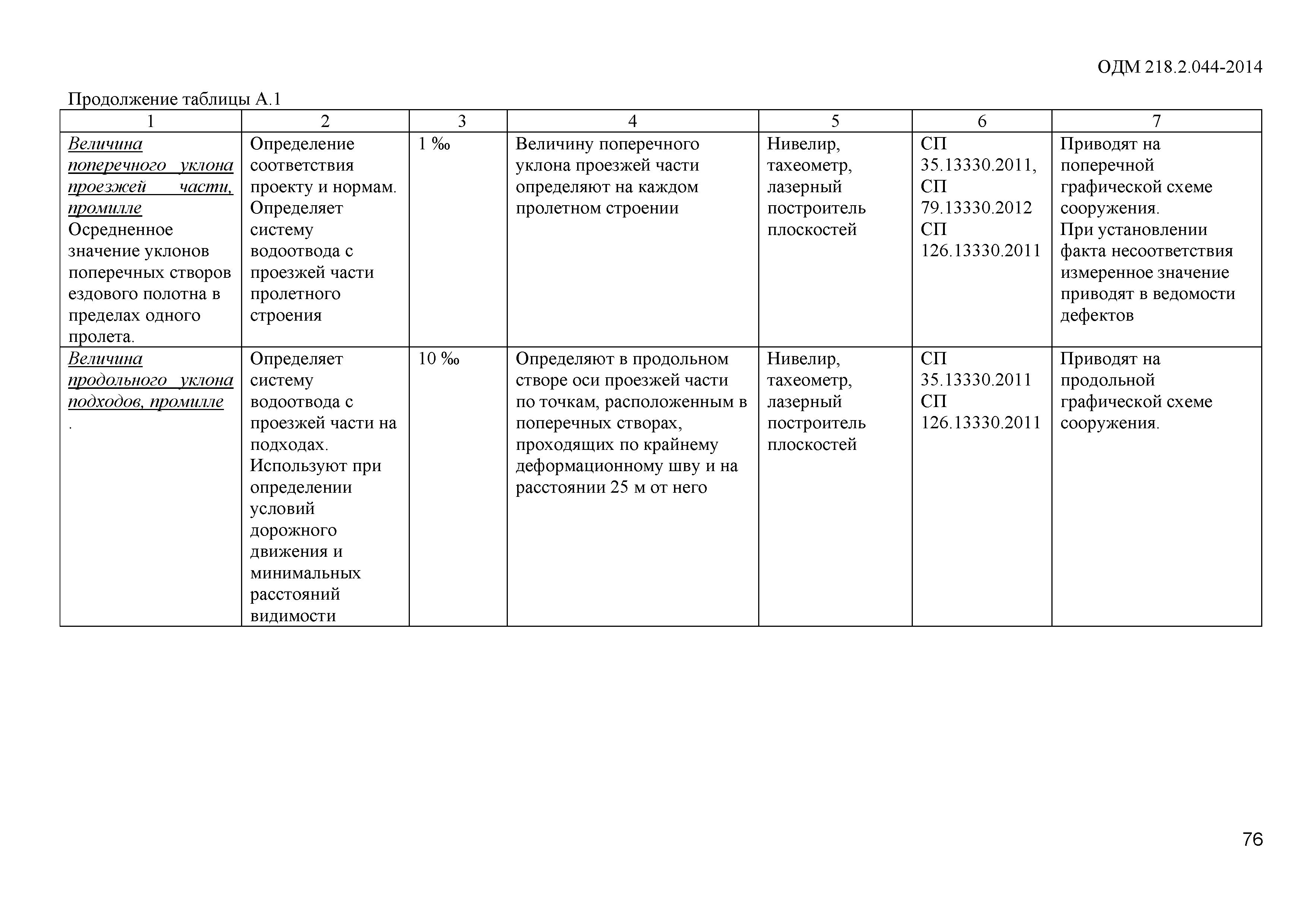 ОДМ 218.2.044-2014