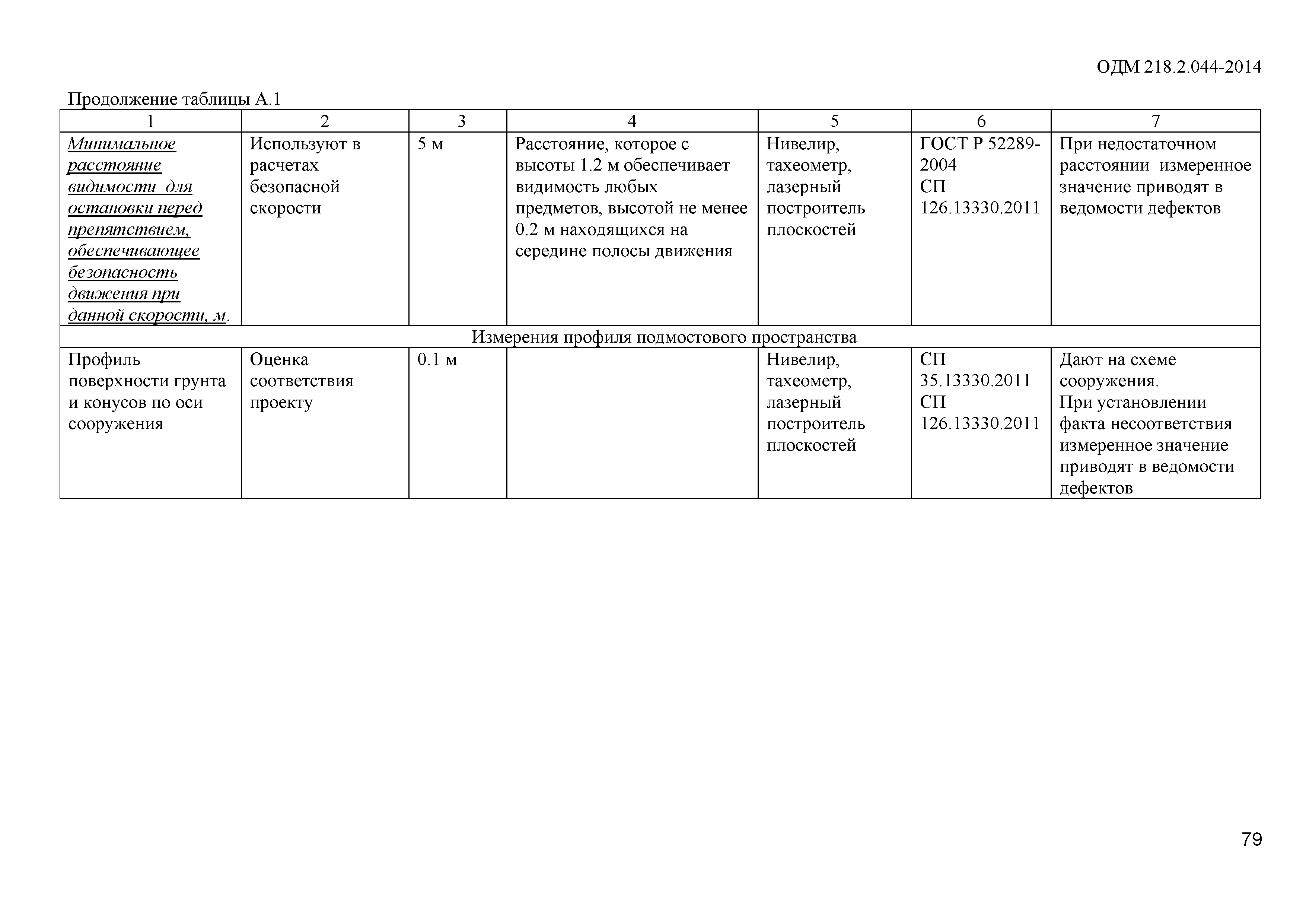 ОДМ 218.2.044-2014