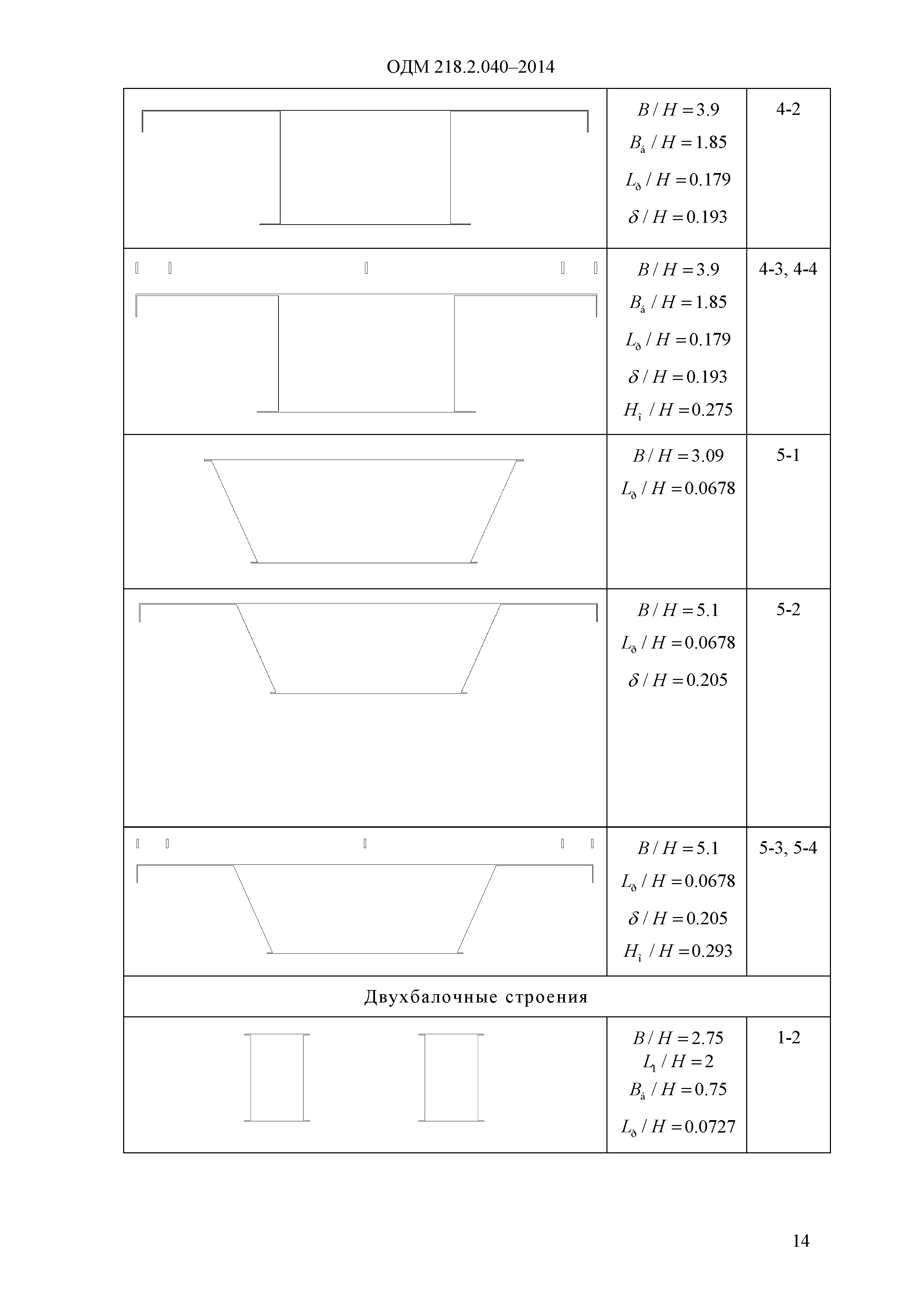 ОДМ 218.2.040-2014