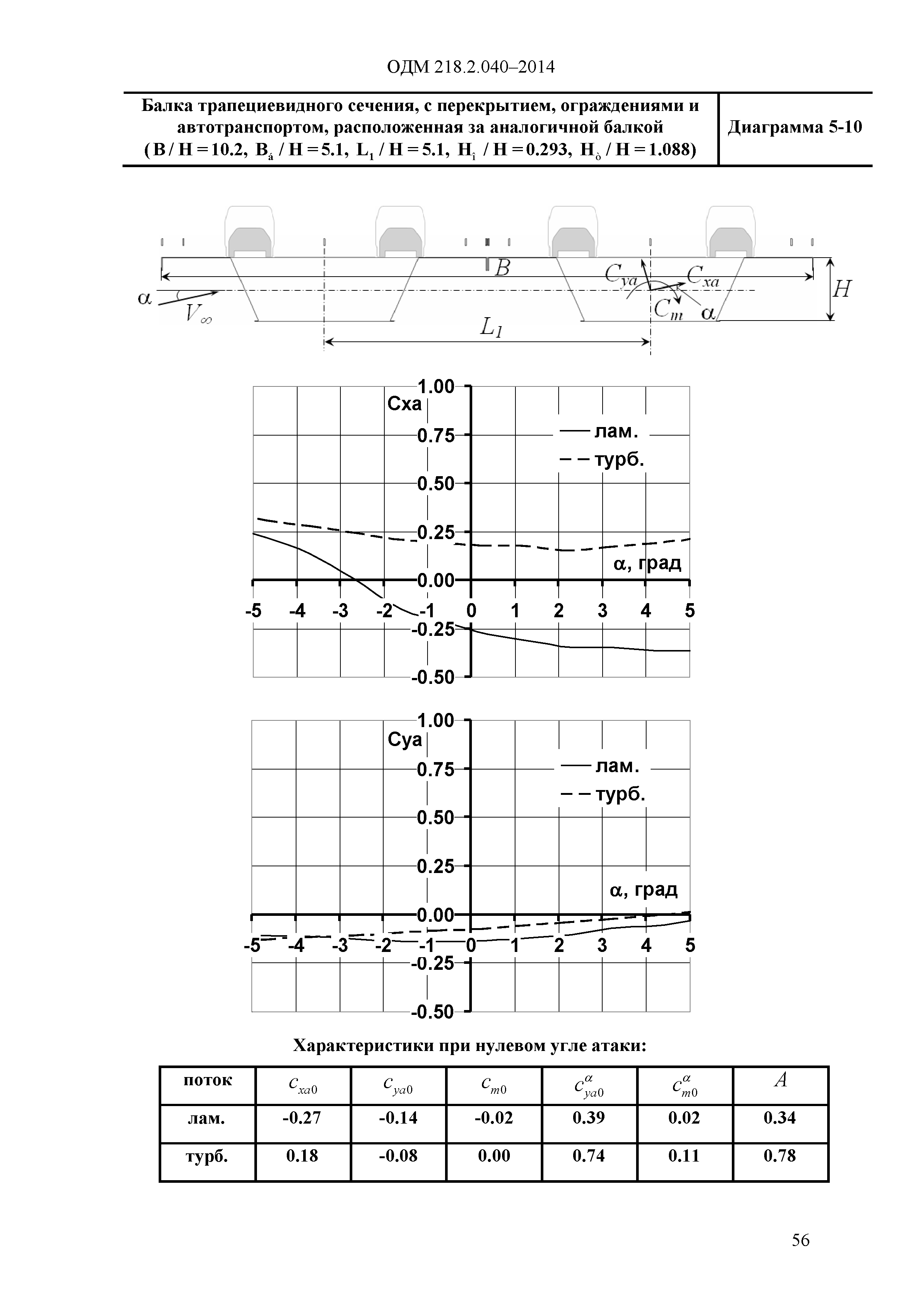 ОДМ 218.2.040-2014