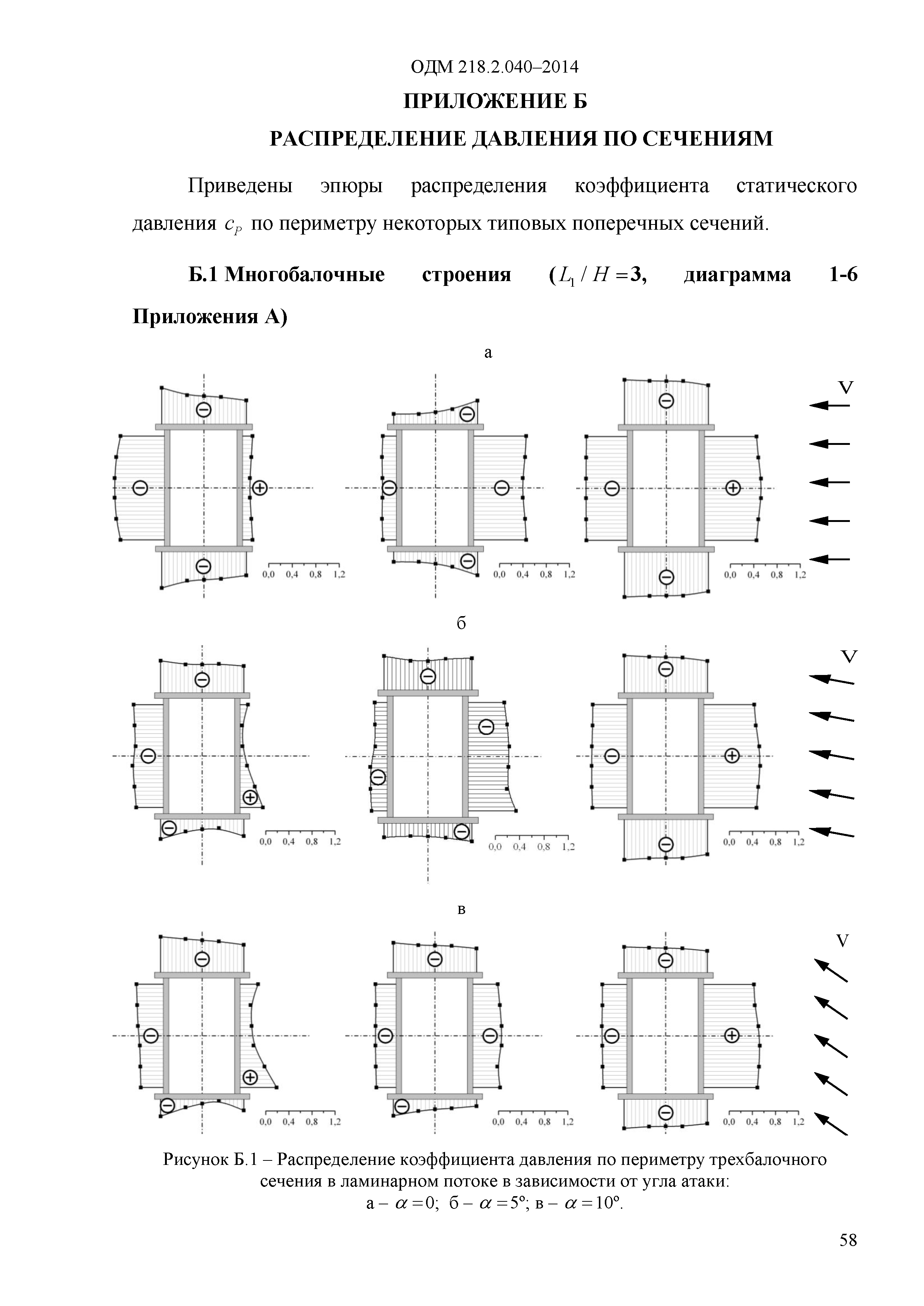 ОДМ 218.2.040-2014