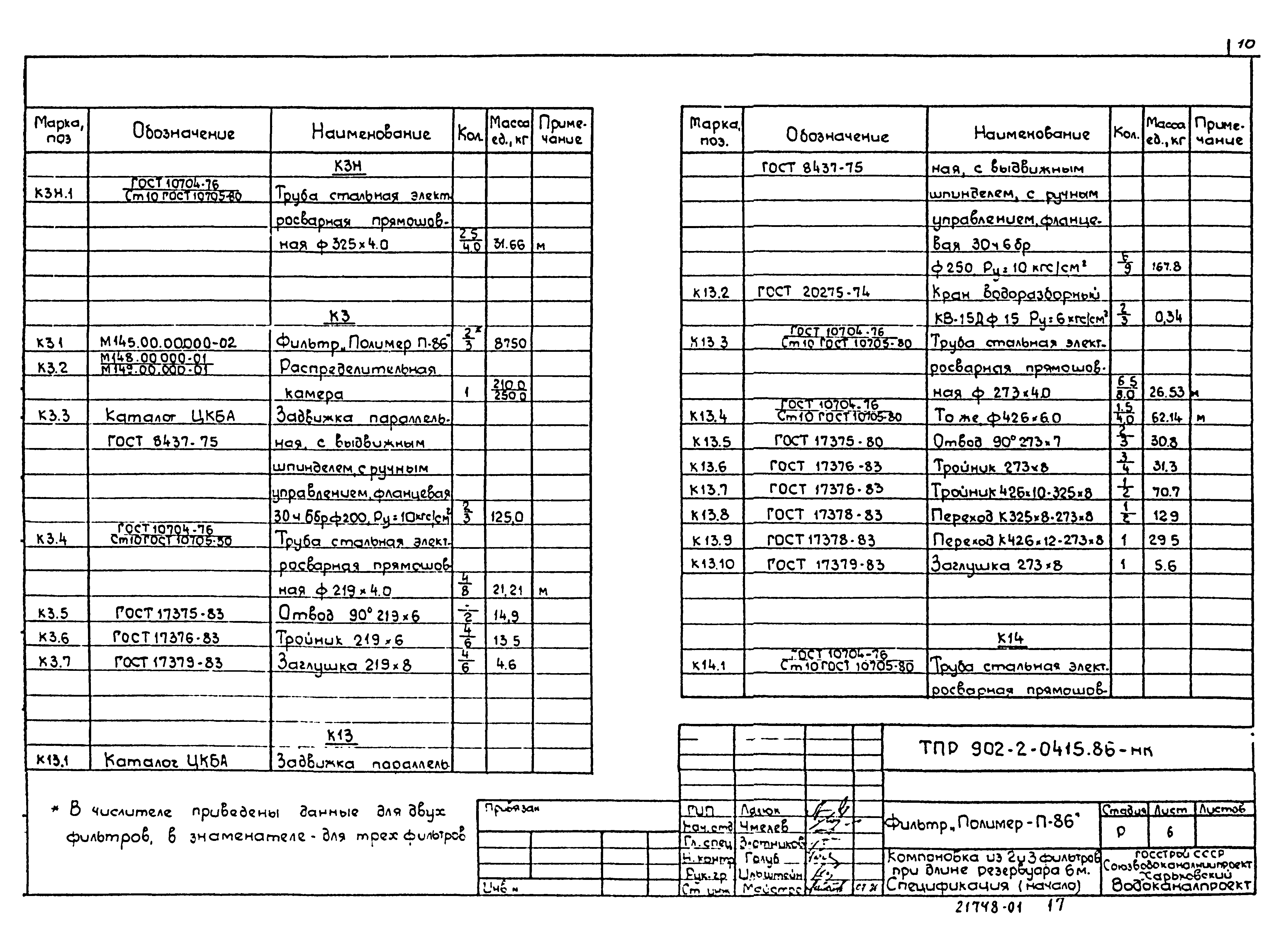 Типовые проектные решения 902-2-0415.86