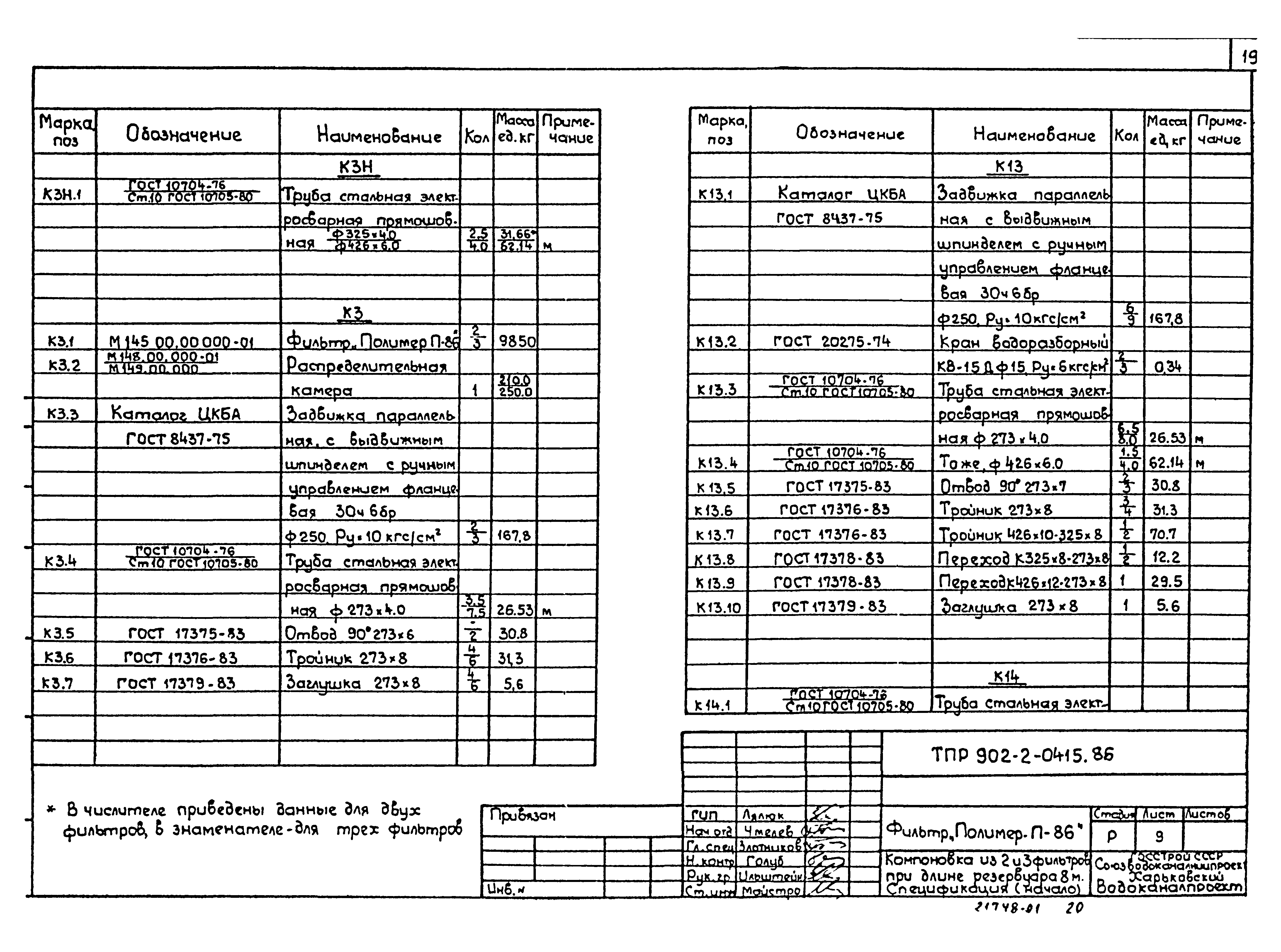 Типовые проектные решения 902-2-0415.86