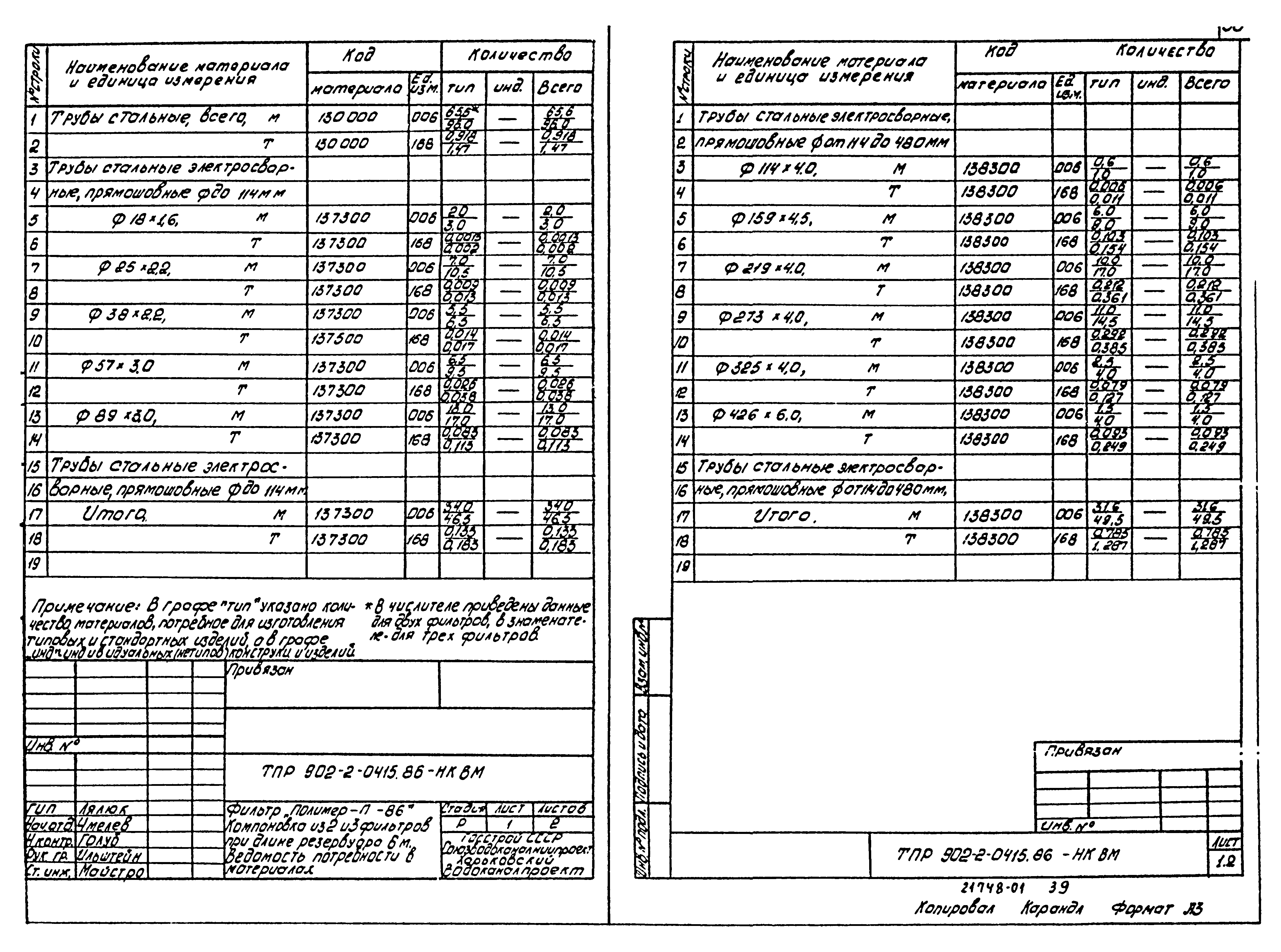 Типовые проектные решения 902-2-0415.86