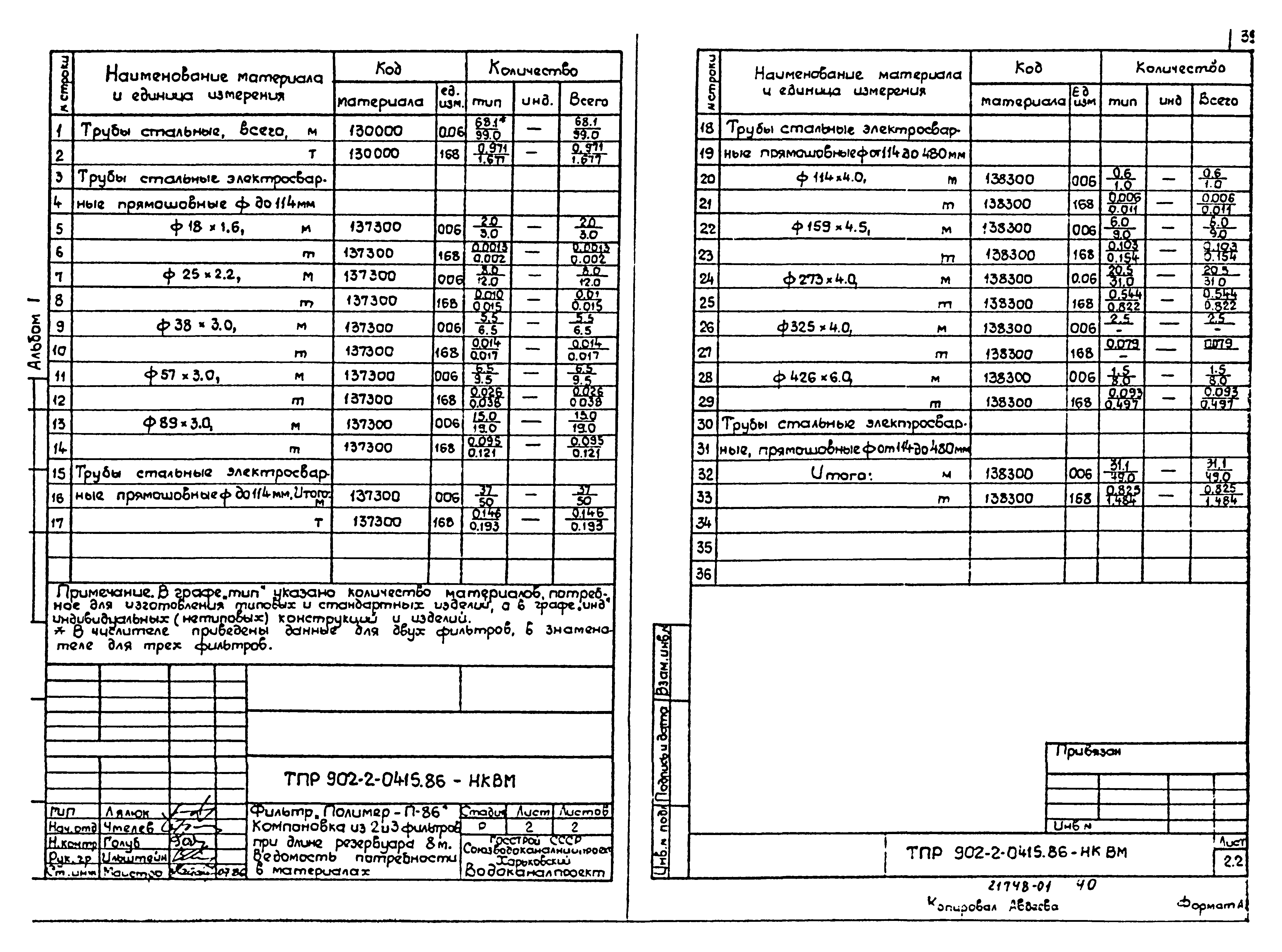 Типовые проектные решения 902-2-0415.86