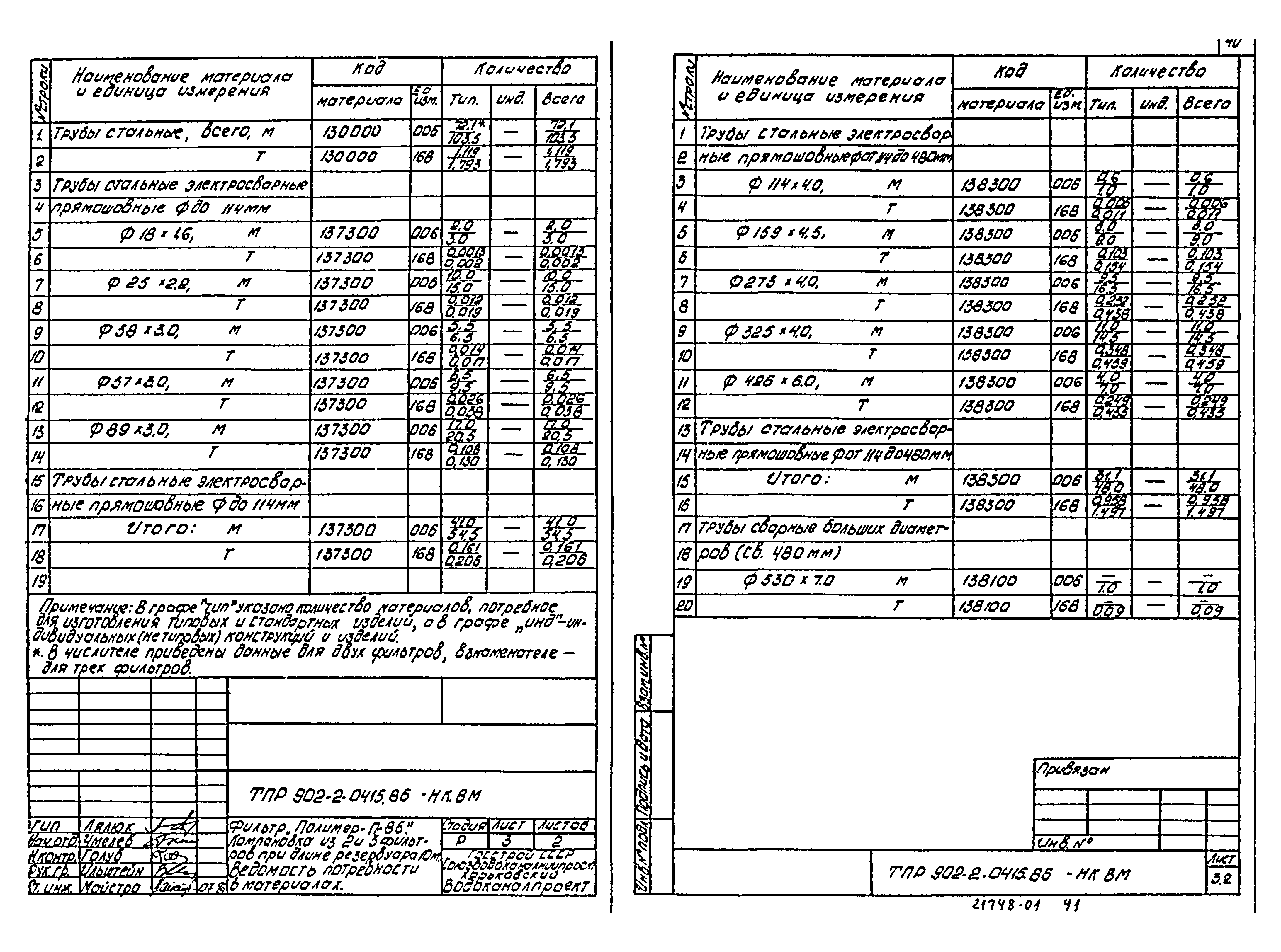 Типовые проектные решения 902-2-0415.86
