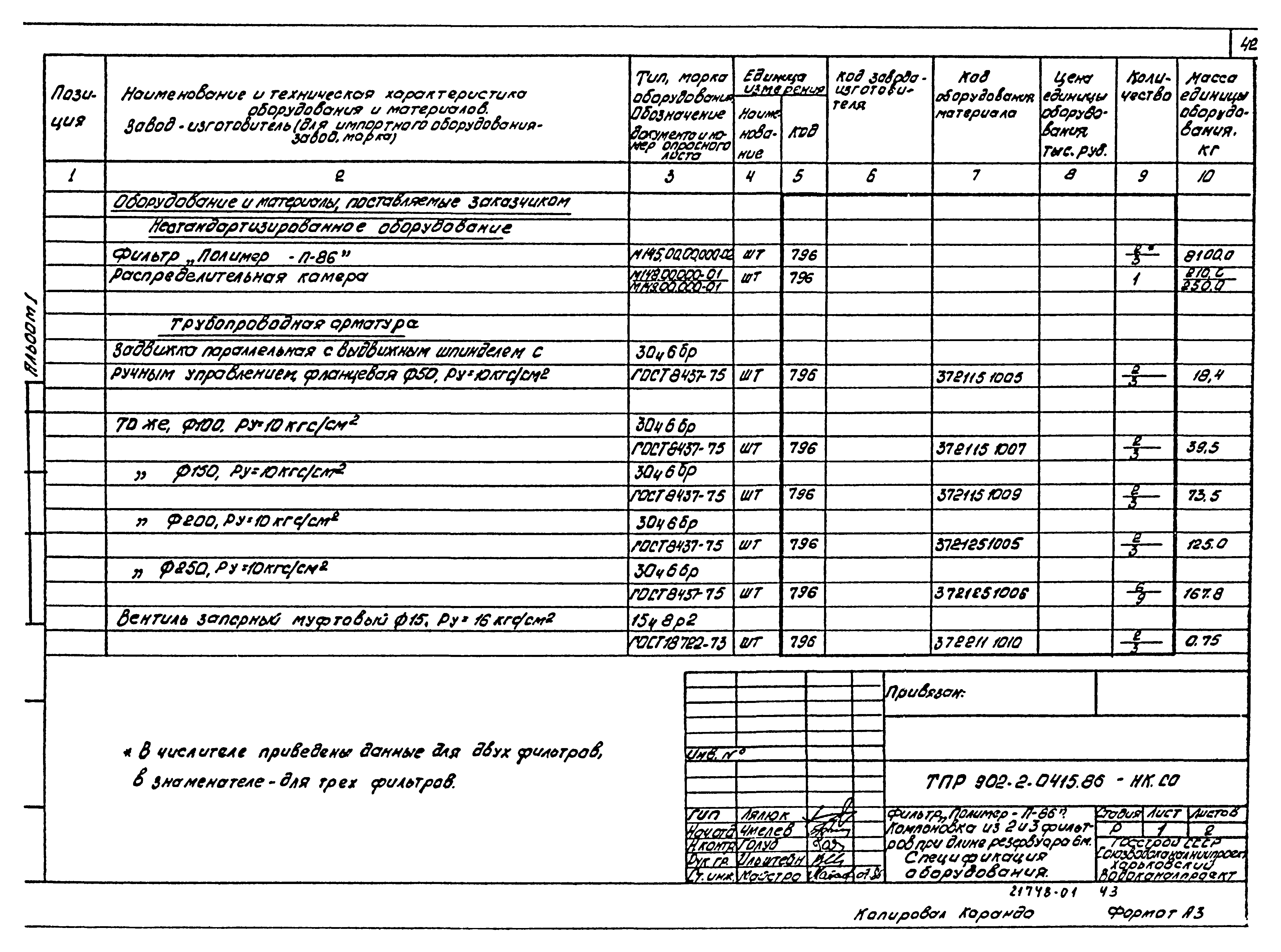 Типовые проектные решения 902-2-0415.86