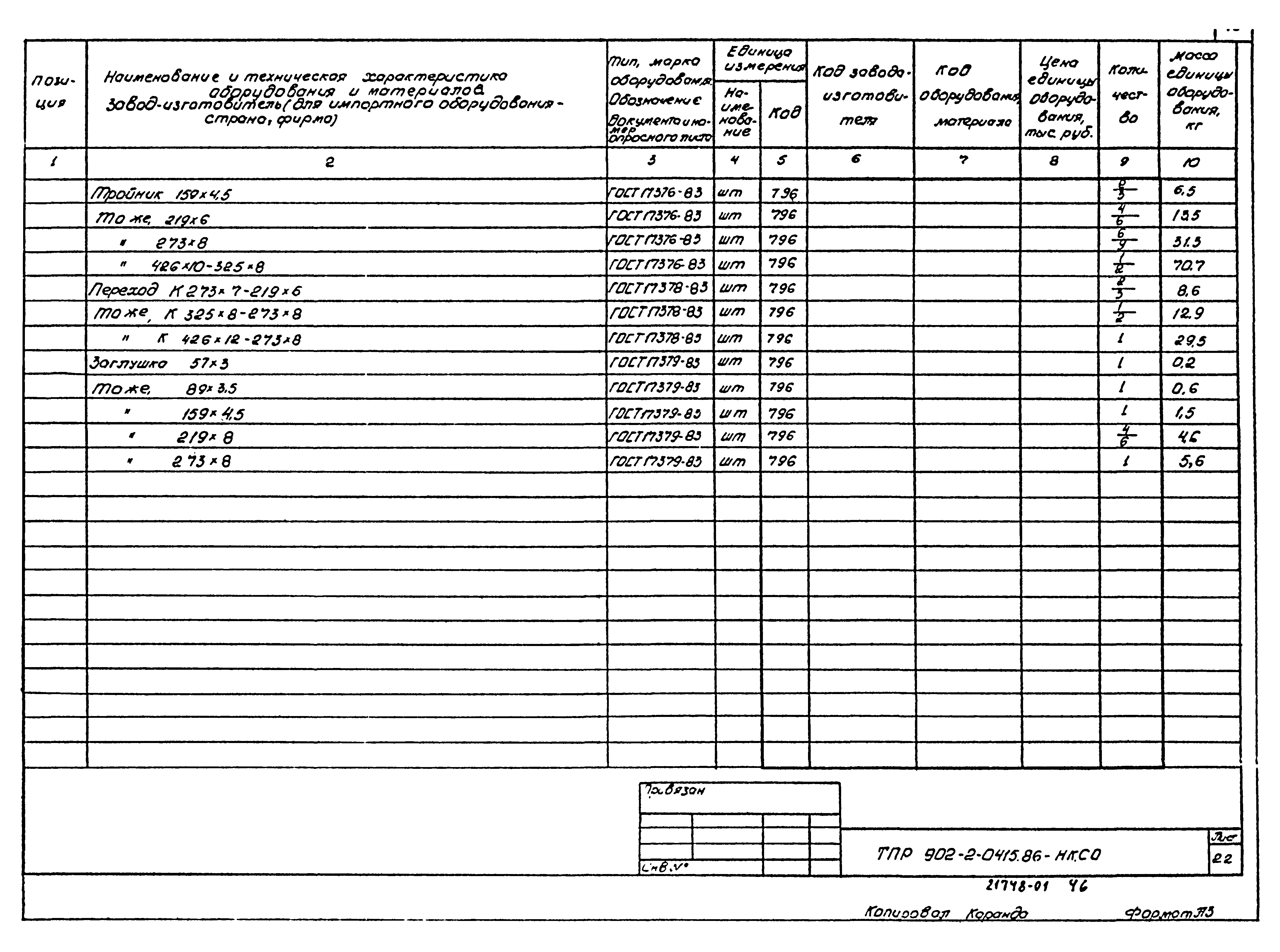 Типовые проектные решения 902-2-0415.86