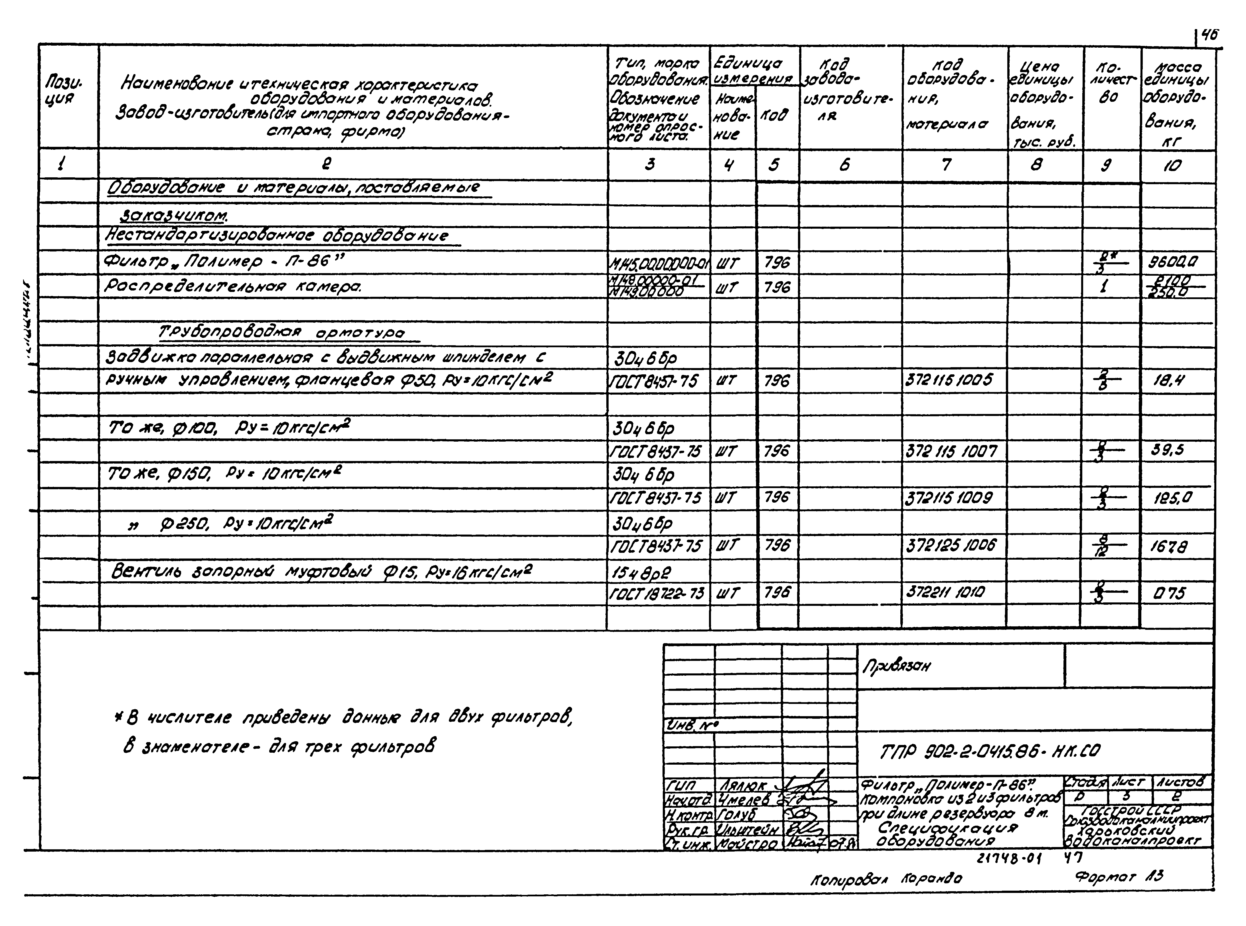 Типовые проектные решения 902-2-0415.86