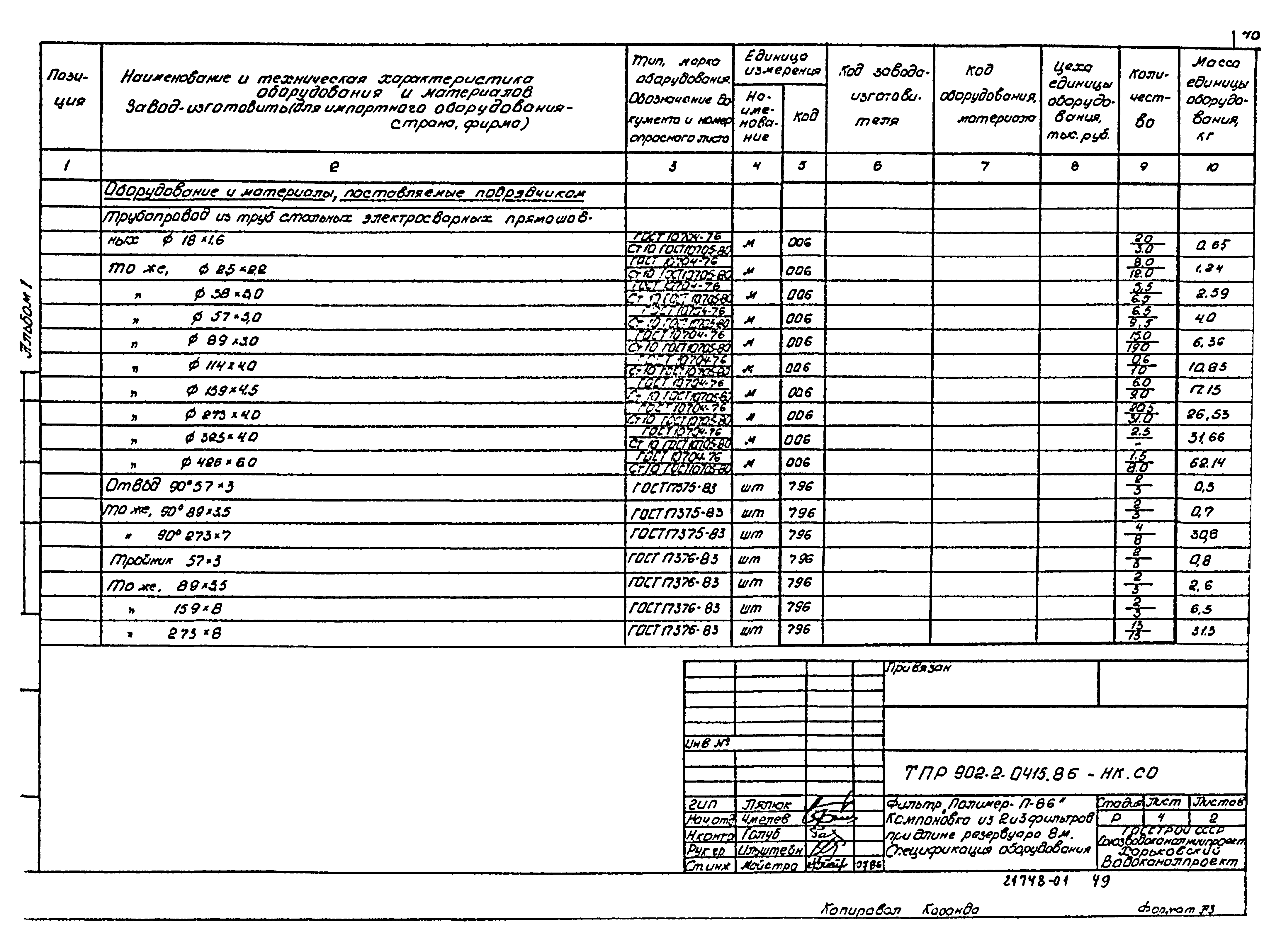 Типовые проектные решения 902-2-0415.86