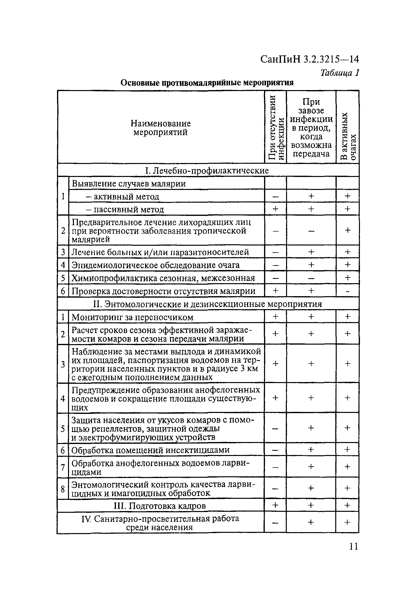 СанПиН 3.2.3215-14