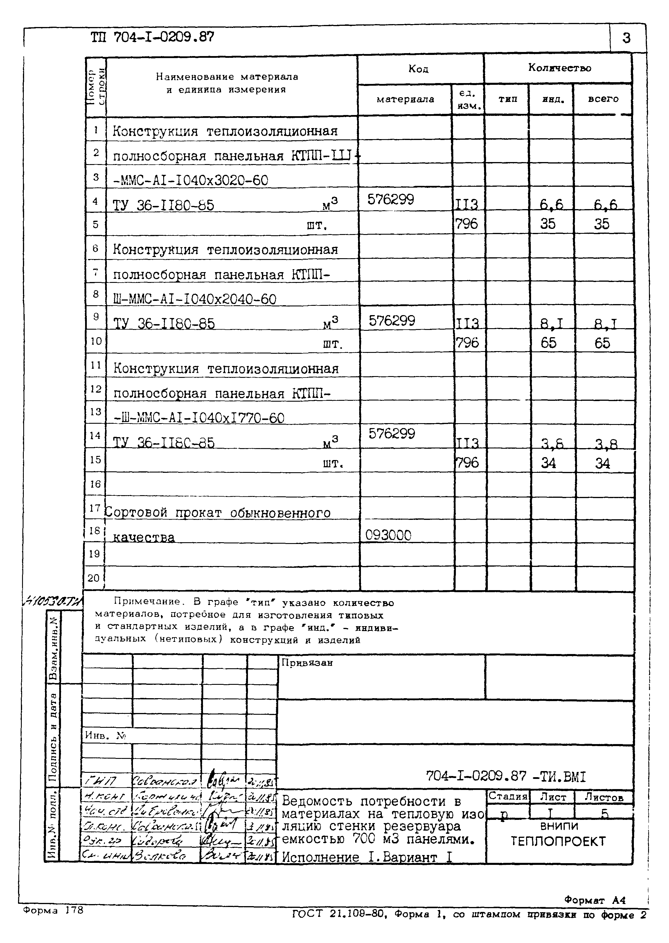 Типовые проектные решения 704-1-0209.87