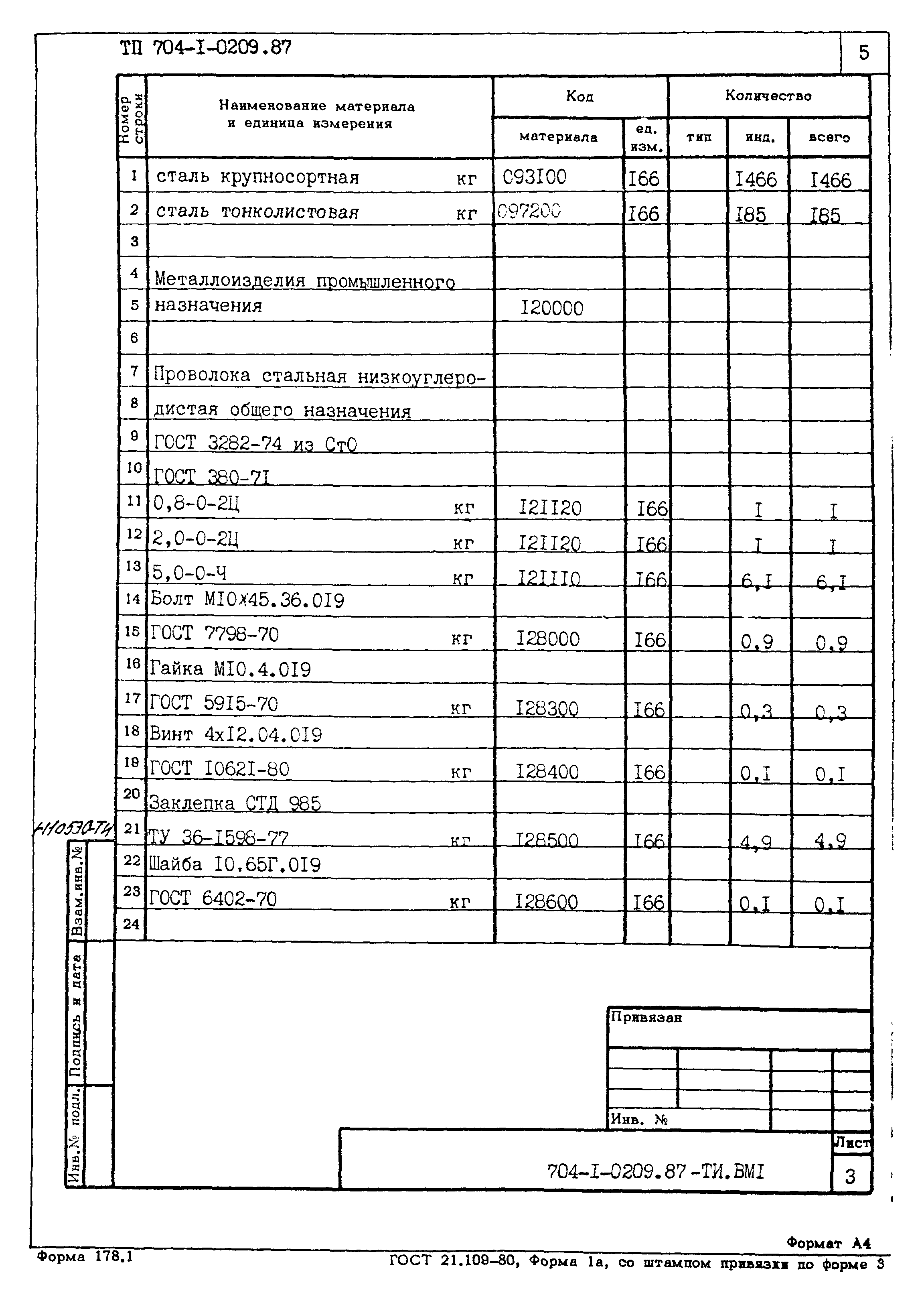 Типовые проектные решения 704-1-0209.87