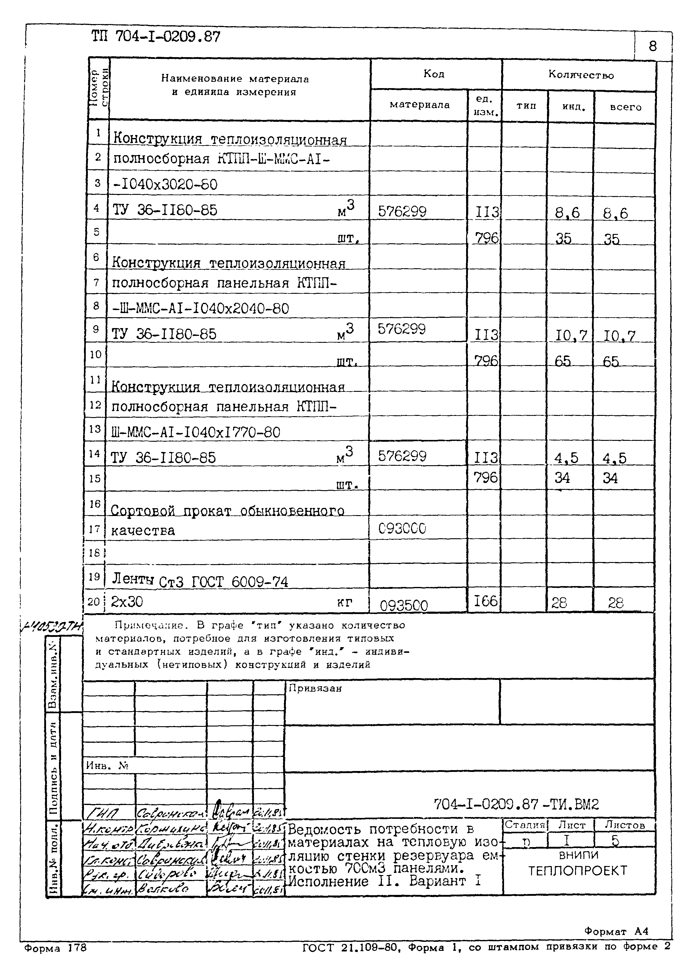 Типовые проектные решения 704-1-0209.87